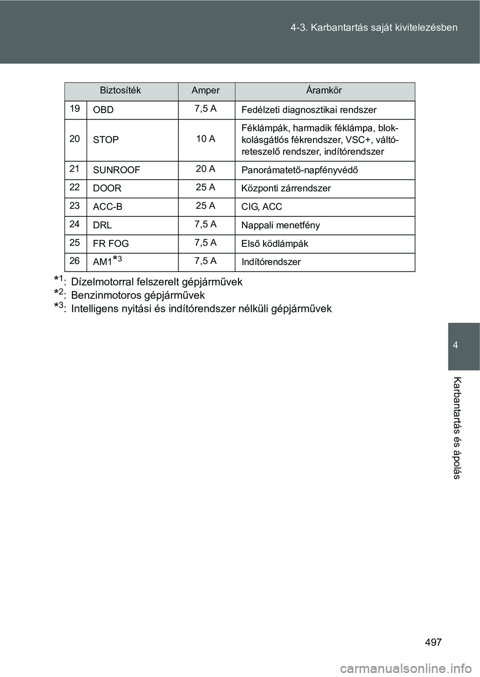 TOYOTA VERSO 2016  Kezelési útmutató (in Hungarian) 497 4-3. Karbantartás saját kivitelezésben
4
Karbantartás és ápolás
*1: Dízelmotorral felszerelt gépjárművek
*2: Benzinmotoros gépjárművek
*3: Intelligens nyitási és indítórendszer n