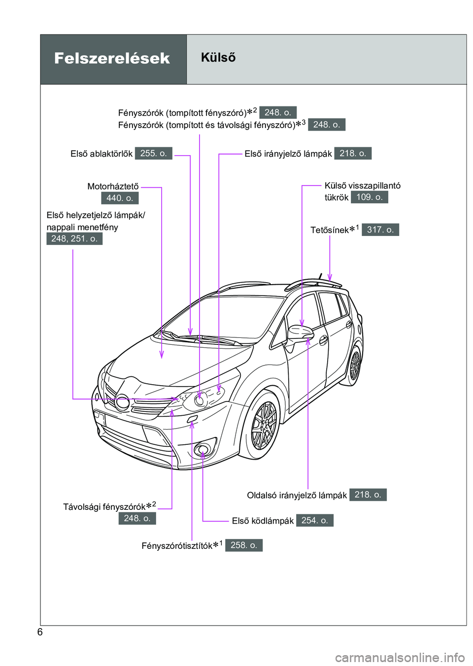 TOYOTA VERSO 2016 Kezelési útmutató (in Hungarian) 6
Fényszórók (tompított fényszóró)2
Fényszórók (tompított és távolsági fényszóró)
3
248. o.
248. o.
Felszerelések Külső
Első ködlámpák 254. o.
Oldalsó irányjelző lá TOYOTA VERSO 2016 Kezelési útmutató (in Hungarian) 6
Fényszórók (tompított fényszóró)2
Fényszórók (tompított és távolsági fényszóró)
3
248. o.
248. o.
Felszerelések Külső
Első ködlámpák 254. o.
Oldalsó irányjelző lá