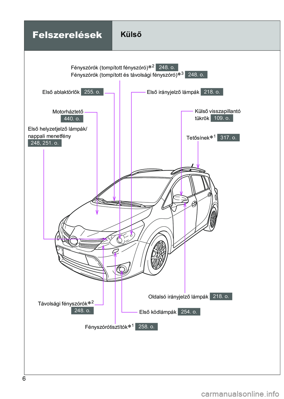 TOYOTA VERSO 2016  Kezelési útmutató (in Hungarian) 6
Fényszórók (tompított fényszóró)2 
Fényszórók (tompított és távolsági fényszóró)
3 
248. o.
248. o.
Felszerelések Külső
Első ködlámpák 254. o.
Oldalsó irányjelző lá