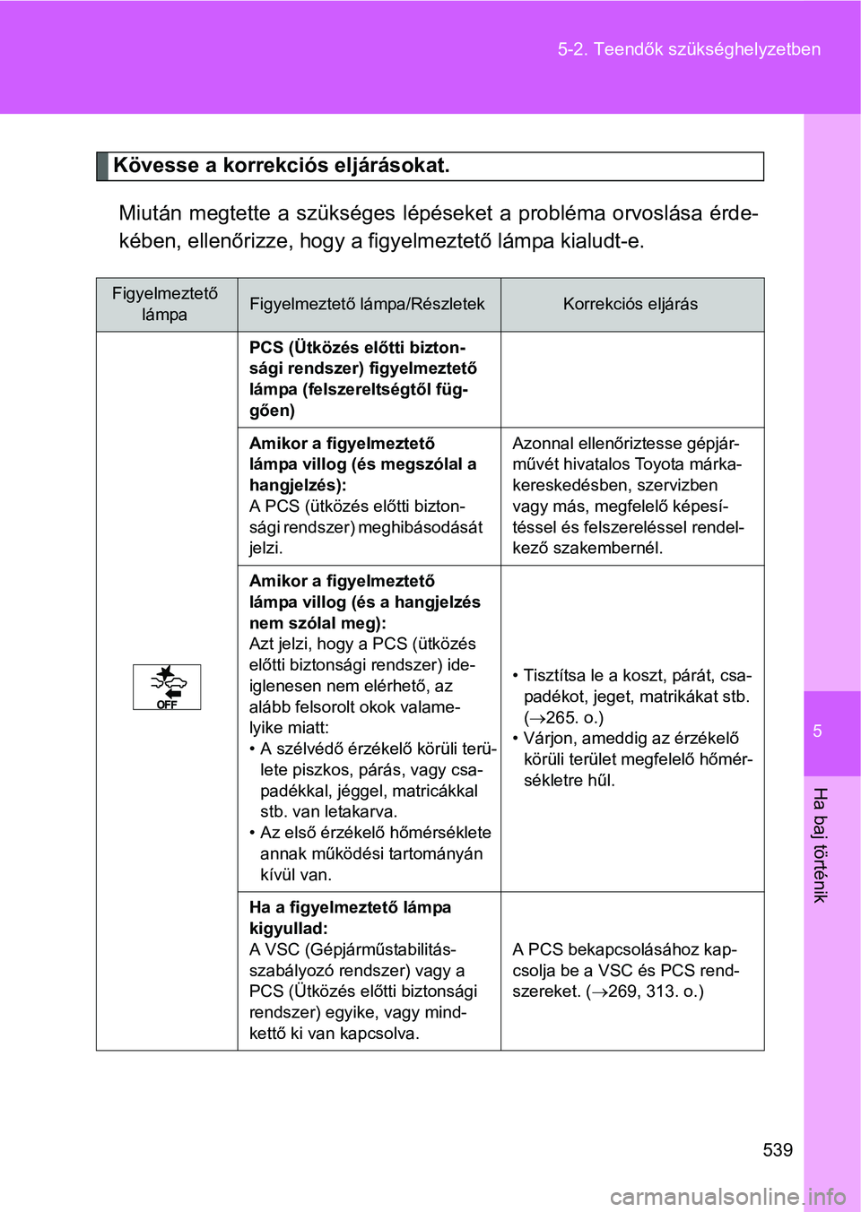TOYOTA VERSO 2016 Kezelési útmutató (in Hungarian) 5
539 5-2. Teendők szükséghelyzetben
Ha baj történik
Kövesse a korrekciós eljárásokat.
Miután megtette a szükséges lépéseket a probléma orvoslása érde-
kében, ellenőrizze, hogy a fi TOYOTA VERSO 2016 Kezelési útmutató (in Hungarian) 5
539 5-2. Teendők szükséghelyzetben
Ha baj történik
Kövesse a korrekciós eljárásokat.
Miután megtette a szükséges lépéseket a probléma orvoslása érde-
kében, ellenőrizze, hogy a fi
