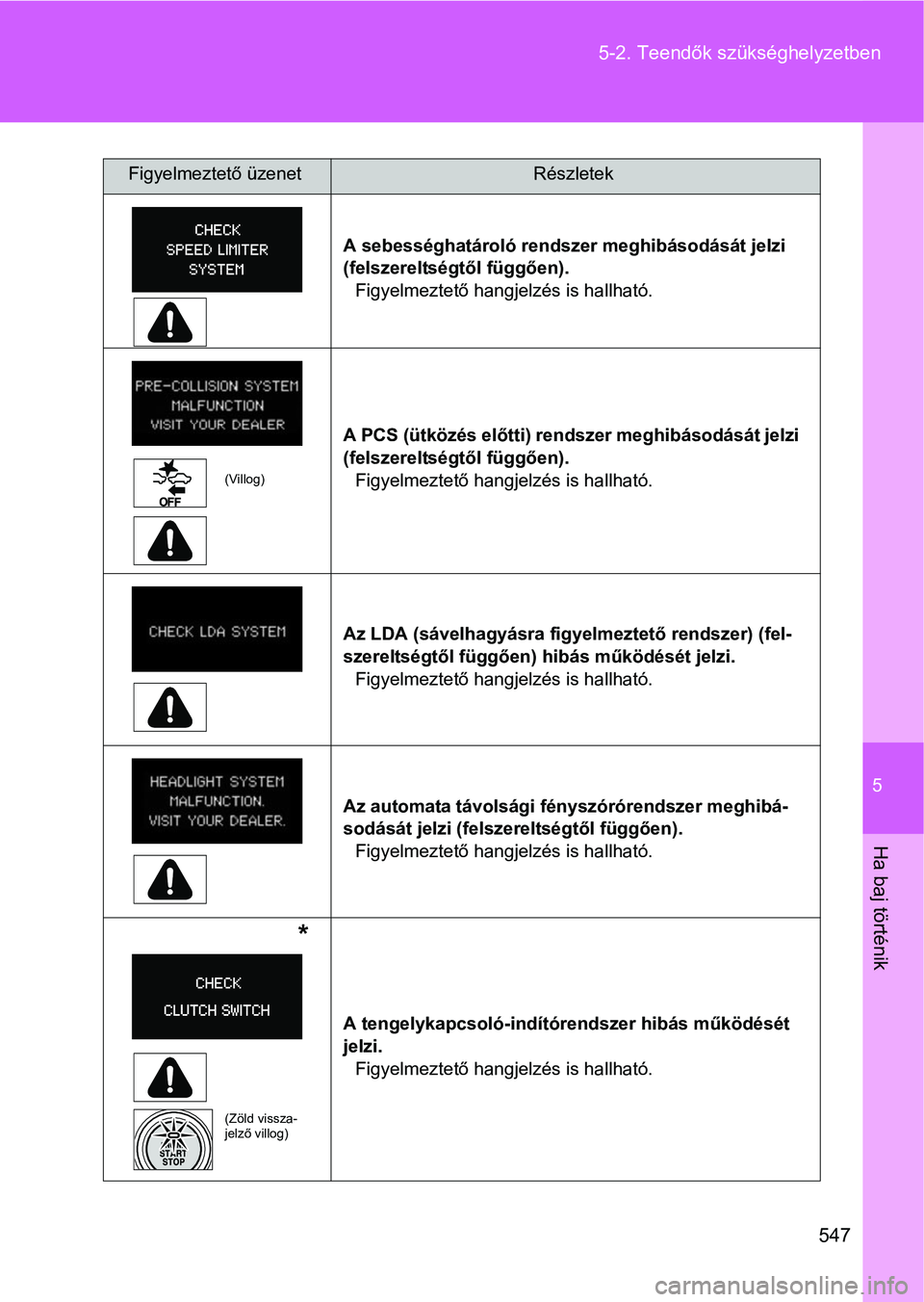 TOYOTA VERSO 2016  Kezelési útmutató (in Hungarian) 5
547 5-2. Teendők szükséghelyzetben
Ha baj történik
 
A sebességhatároló rendszer meghibásodását jelzi 
(felszereltségtől függően).
Figyelmeztető hangjelzés is hallható.
(Villog)
 A