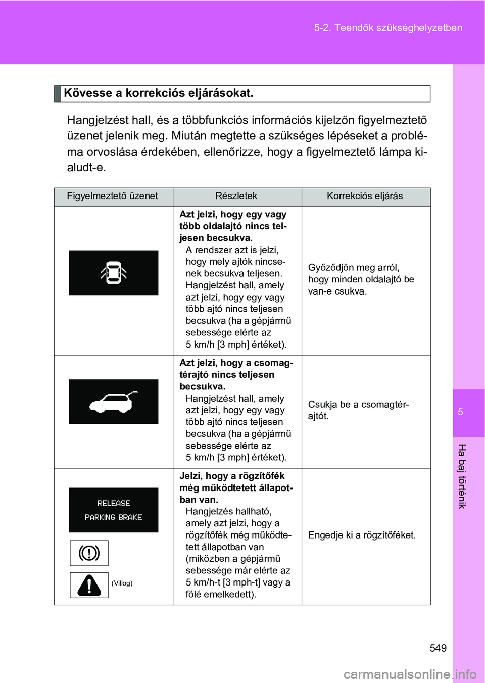 TOYOTA VERSO 2016  Kezelési útmutató (in Hungarian) 5
549 5-2. Teendők szükséghelyzetben
Ha baj történik
Kövesse a korrekciós eljárásokat.
Hangjelzést hall, és a többfunkciós információs kijelzőn figyelmeztető
üzenet jelenik meg. Miut