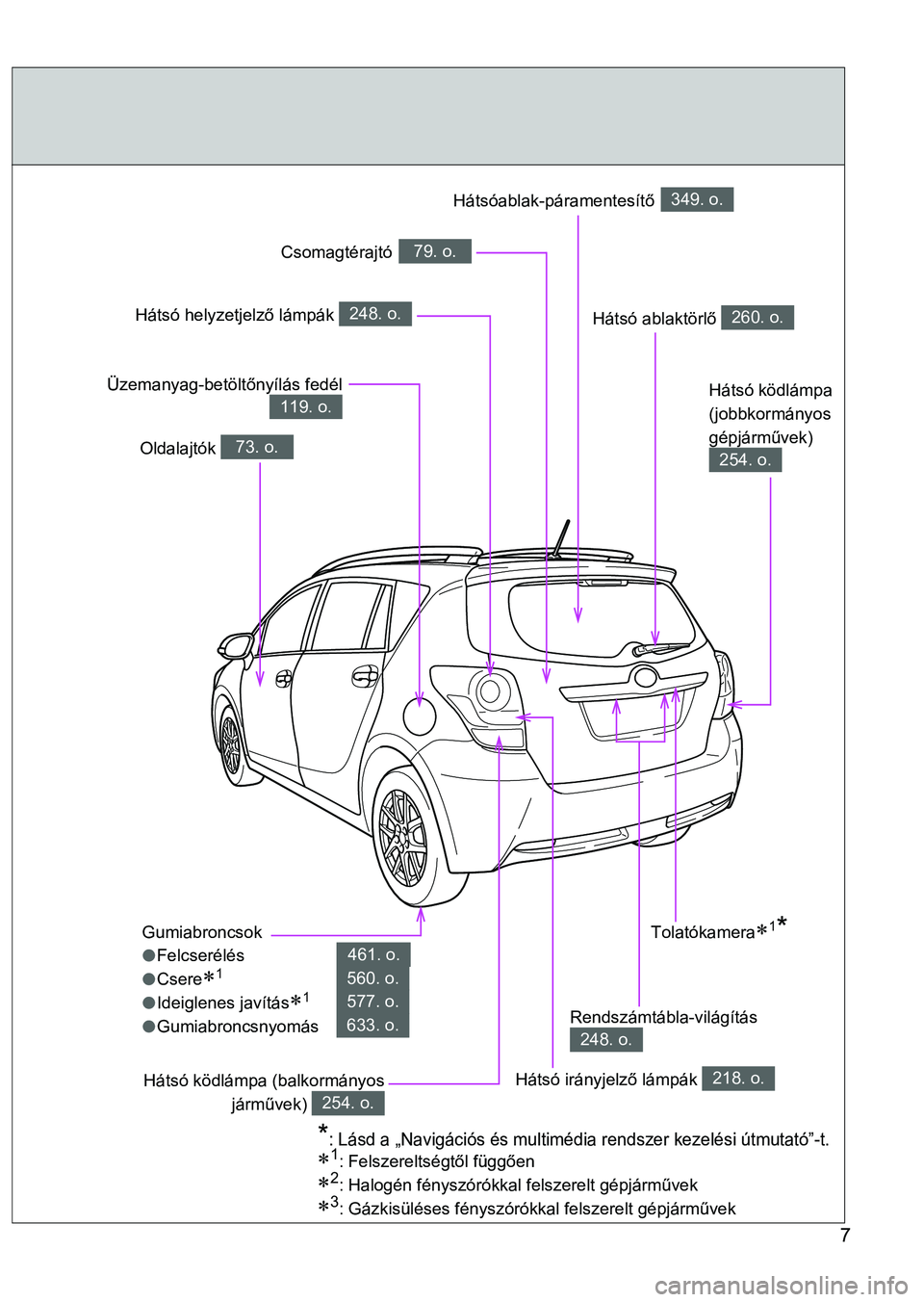 TOYOTA VERSO 2016  Kezelési útmutató (in Hungarian) 7
Gumiabroncsok
Felcserélés
Csere
1
Ideiglenes javítás1
Gumiabroncsnyomás
461. o.
560. o.
577. o.
633. o.
Hátsó ablaktörlő 260. o.
Oldalajtók 73. o.
Üzemanyag-betöltőny�