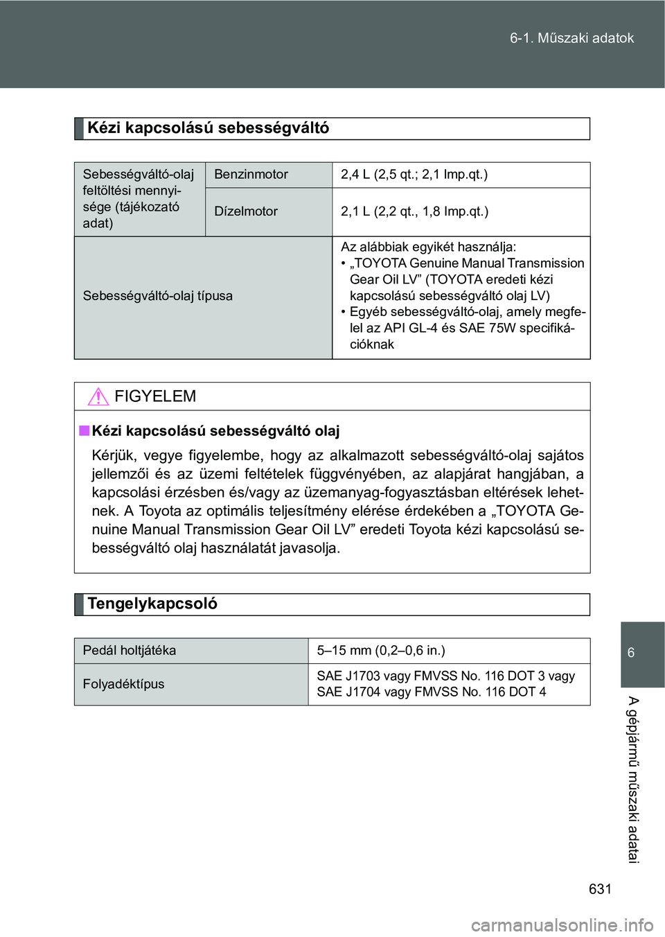 TOYOTA VERSO 2016  Kezelési útmutató (in Hungarian) 631 6-1. Műszaki adatok
6
A gépjármű műszaki adatai
Kézi kapcsolású sebességváltó
Tengelykapcsoló
Sebességváltó-olaj 
feltöltési mennyi-
sége (tájékozató 
adat)Benzinmotor2,4 L (2