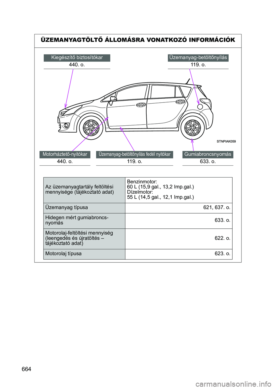 TOYOTA VERSO 2016  Kezelési útmutató (in Hungarian) 664ÜZEMANYAGTÖLTŐ ÁLLOMÁSRA VONATKOZÓ INFORMÁCIÓK
Üzemanyag-betöltőnyílás 
119. o.Kiegészítő biztosítókar
440. o.
Gumiabroncsnyomás
633. o.
Üzemanyag-betöltőnyílás fedél nyit