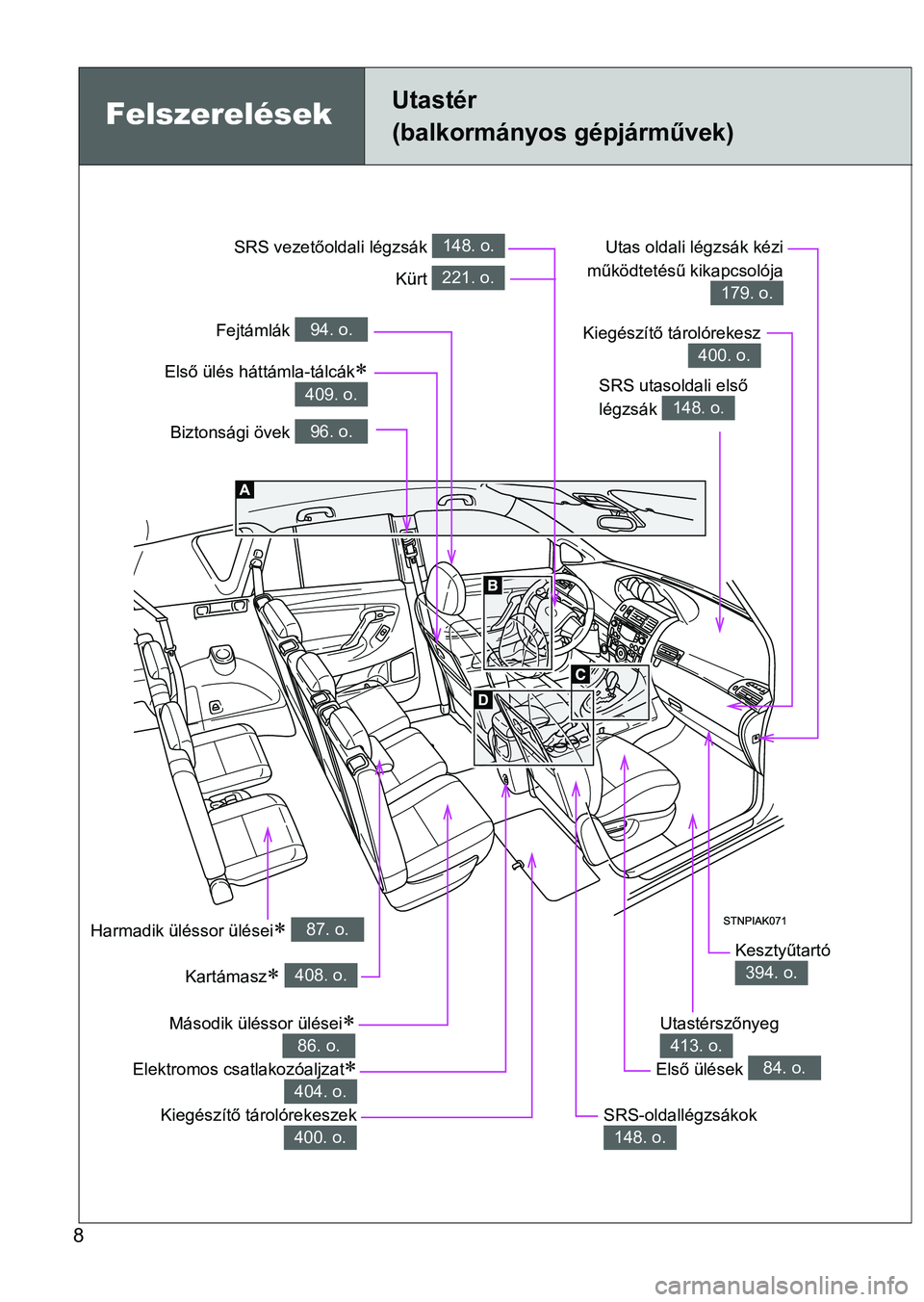 TOYOTA VERSO 2016 Kezelési útmutató (in Hungarian) 8
Elektromos csatlakozóaljzat
404. o.
Felszerelések Utastér
(balkormányos gépjárművek)
Biztonsági övek 96. o.
SRS utasoldali első
légzsák
148. o.
SRS vezetőoldali légzsák 148. o.
TOYOTA VERSO 2016 Kezelési útmutató (in Hungarian) 8
Elektromos csatlakozóaljzat
404. o.
Felszerelések Utastér
(balkormányos gépjárművek)
Biztonsági övek 96. o.
SRS utasoldali első
légzsák
148. o.
SRS vezetőoldali légzsák 148. o.