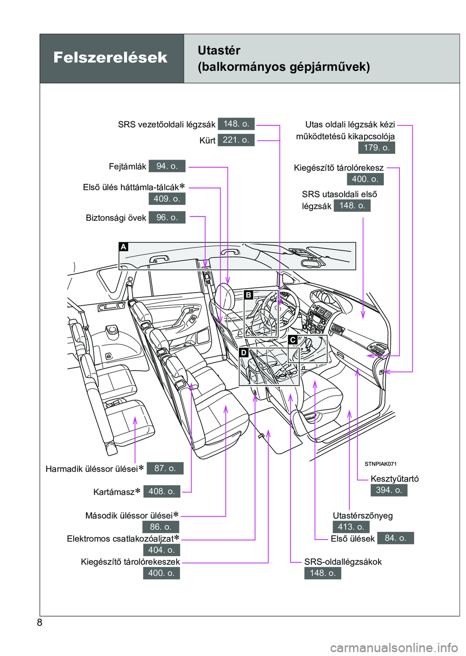 TOYOTA VERSO 2016  Kezelési útmutató (in Hungarian) 8
Elektromos csatlakozóaljzat
404. o.
Felszerelések Utastér 
(balkormányos gépjárművek)
Biztonsági övek 96. o.
SRS utasoldali első 
légzsák 
148. o.
SRS vezetőoldali légzsák 148. o.
