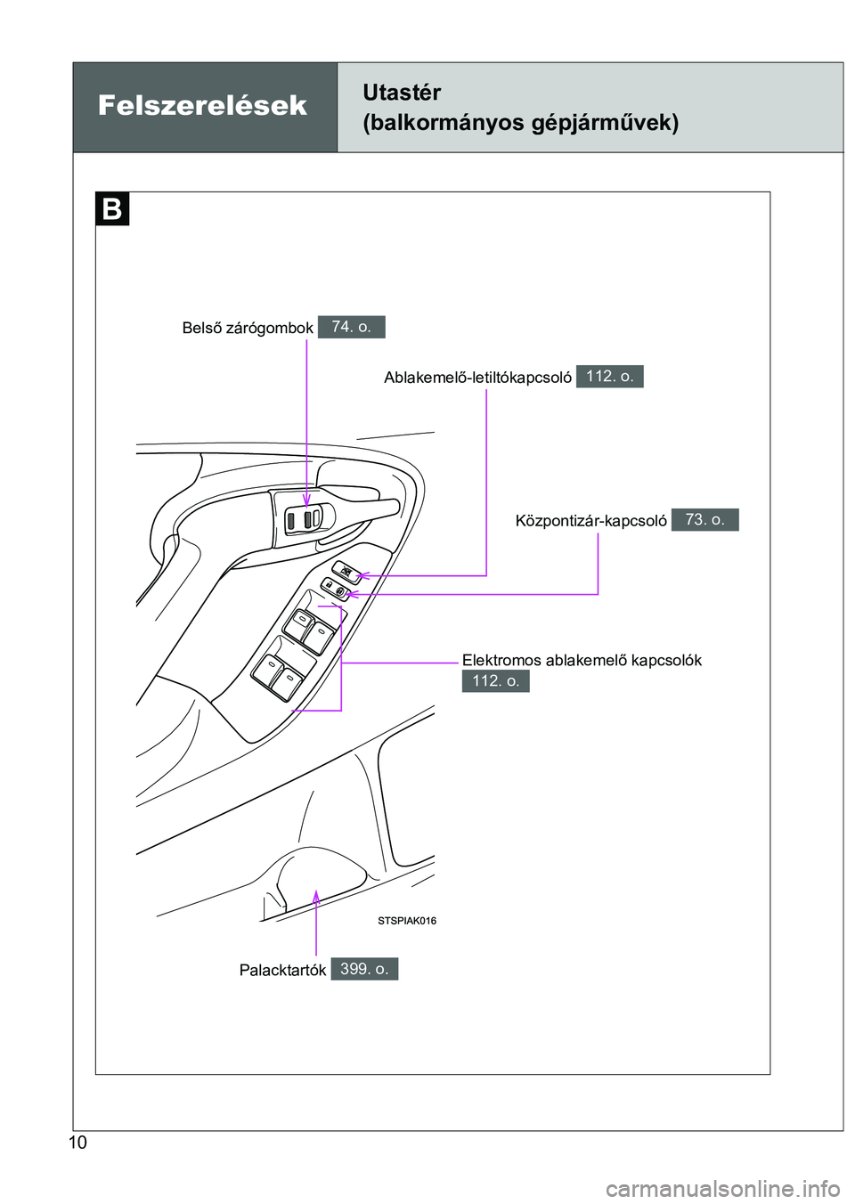 TOYOTA VERSO 2016  Kezelési útmutató (in Hungarian) 10
Ablakemelő-letiltókapcsoló 112. o.
Felszerelések Utastér 
(balkormányos gépjárművek)
Központizár-kapcsoló 73. o.
Belső zárógombok 74. o.
Elektromos ablakemelő kapcsolók 
112. o.
Pa