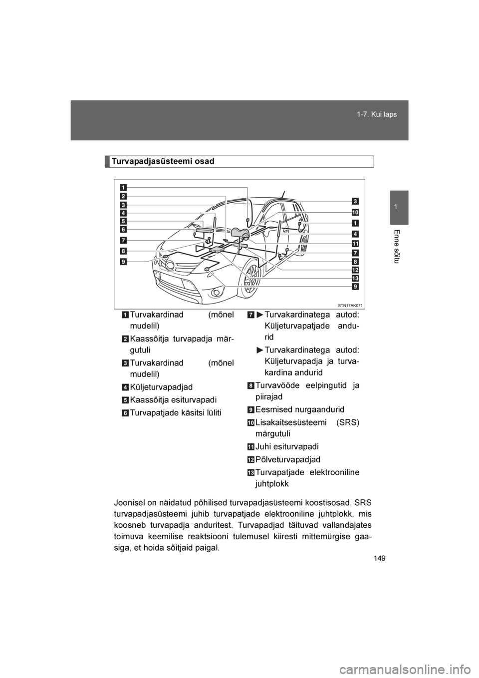 TOYOTA VERSO 2016 Kasutusjuhend (in Estonian)
149
1-7. Kui laps
1
Enne sõitu
VERSO_EE_OM64590E
Turvapadjasüsteemi osad
Joonisel on näidatud põhilised turvapadjasüsteemi koostisosad. SRS
turvapadjasüsteemi juhib turvapatjade elektrooniline TOYOTA VERSO 2016 Kasutusjuhend (in Estonian)
149
1-7. Kui laps
1
Enne sõitu
VERSO_EE_OM64590E
Turvapadjasüsteemi osad
Joonisel on näidatud põhilised turvapadjasüsteemi koostisosad. SRS
turvapadjasüsteemi juhib turvapatjade elektrooniline