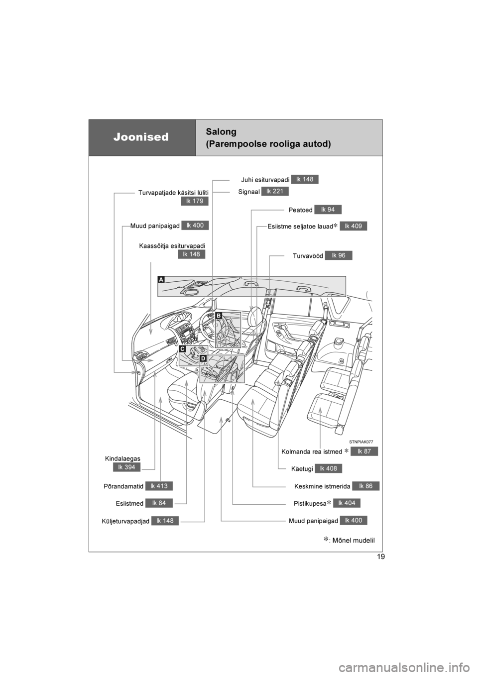 TOYOTA VERSO 2016  Kasutusjuhend (in Estonian) 
19
VERSO_EE_OM64590E
JoonisedSalong
(Parempoolse rooliga autod)
Pistikupesa∗ lk 404
Turvavööd 
lk 96
Kaassõitja esiturvapadilk 148 Juhi esiturvapadi 
lk 148
Peatoed 
lk 94
Muud panipaigad 
lk 40