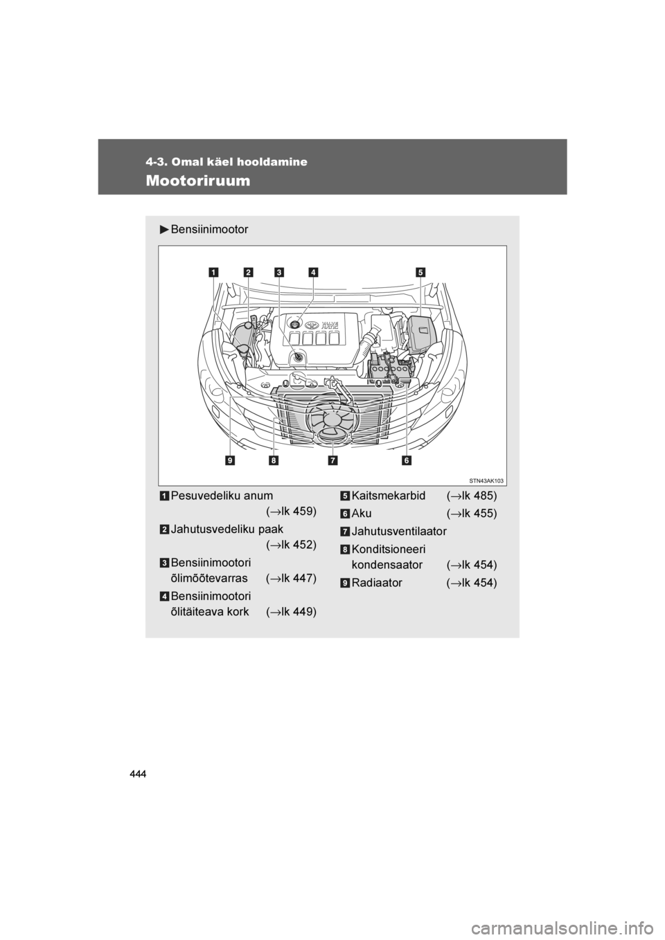 TOYOTA VERSO 2016  Kasutusjuhend (in Estonian) 
444
4-3. Omal käel hooldamine
VERSO_EE_OM64590E
Mootoriruum
Bensiinimootor
Pesuvedeliku anum (→ lk 459)
Jahutusvedeliku paak (→ lk 452)
Bensiinimootori 
õlimõõtevarras ( →lk 447)
Bensiinimo