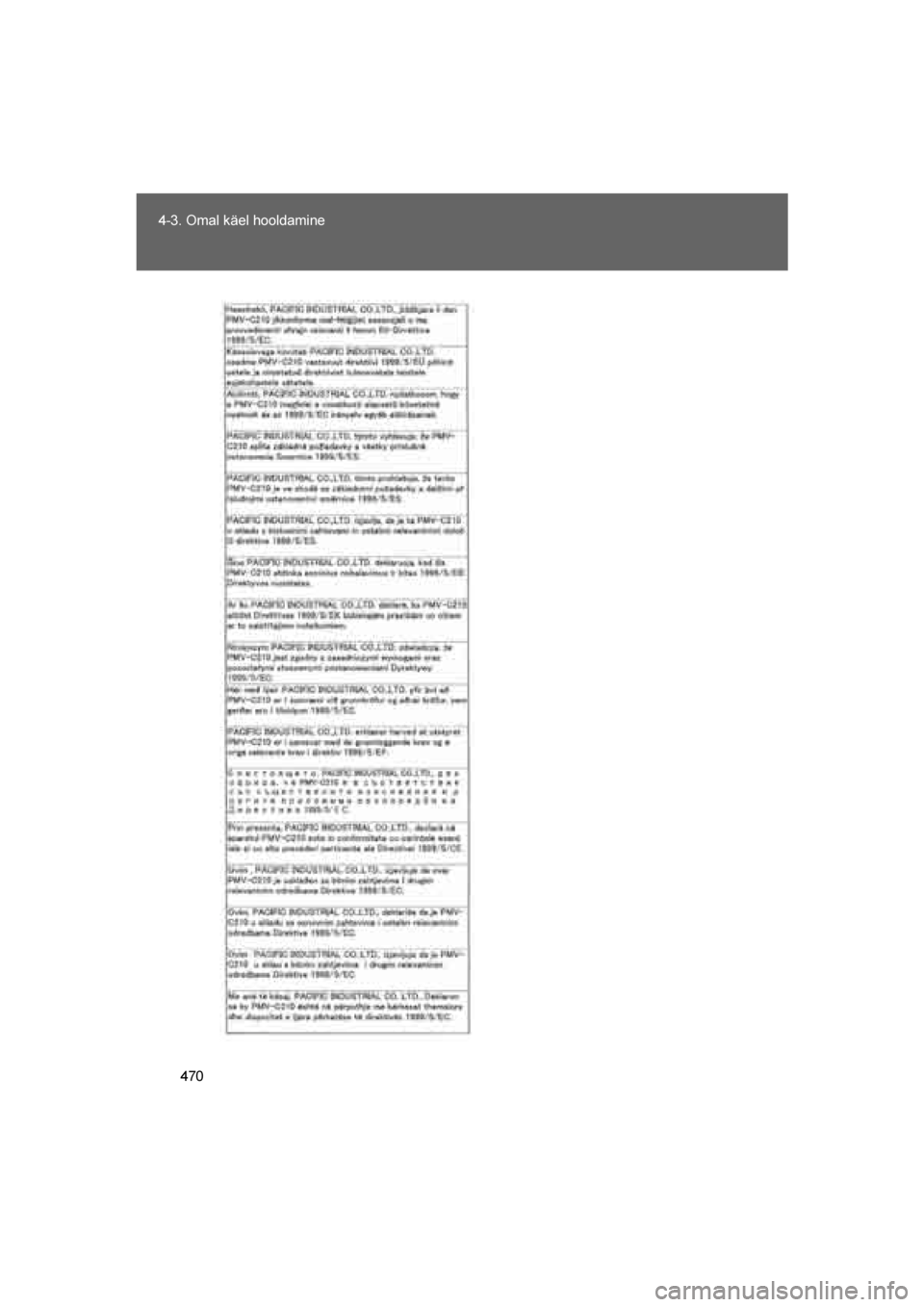 TOYOTA VERSO 2016  Kasutusjuhend (in Estonian) 
470
4-3. Omal käel hooldamine
VERSO_EE_OM64590E
VERSO_OM_Europe_OM64590EE.book  Page 470  Sunday, April 10, 2016  5:07 PM 