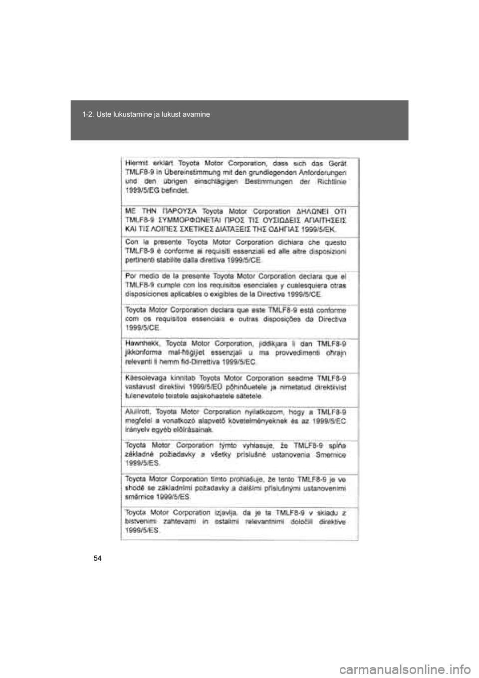 TOYOTA VERSO 2016  Kasutusjuhend (in Estonian) 
54
1-2. Uste lukustamine ja lukust avamine
VERSO_EE_OM64590E
VERSO_OM_Europe_OM64590EE.book  Page 
54  Sunday, April 10, 2016  5:07 PM 