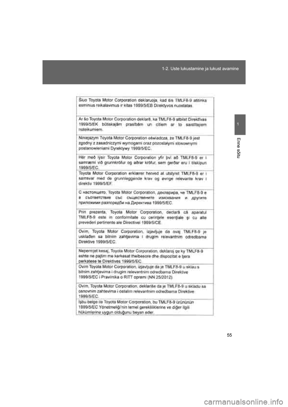 TOYOTA VERSO 2016  Kasutusjuhend (in Estonian) 
55
1-2. Uste lukustamine ja lukust avamine
1
Enne sõitu
VERSO_EE_OM64590E
VERSO_OM_Europe_OM64590EE.book  Page 
55  Sunday, April 10, 2016  5:07 PM 