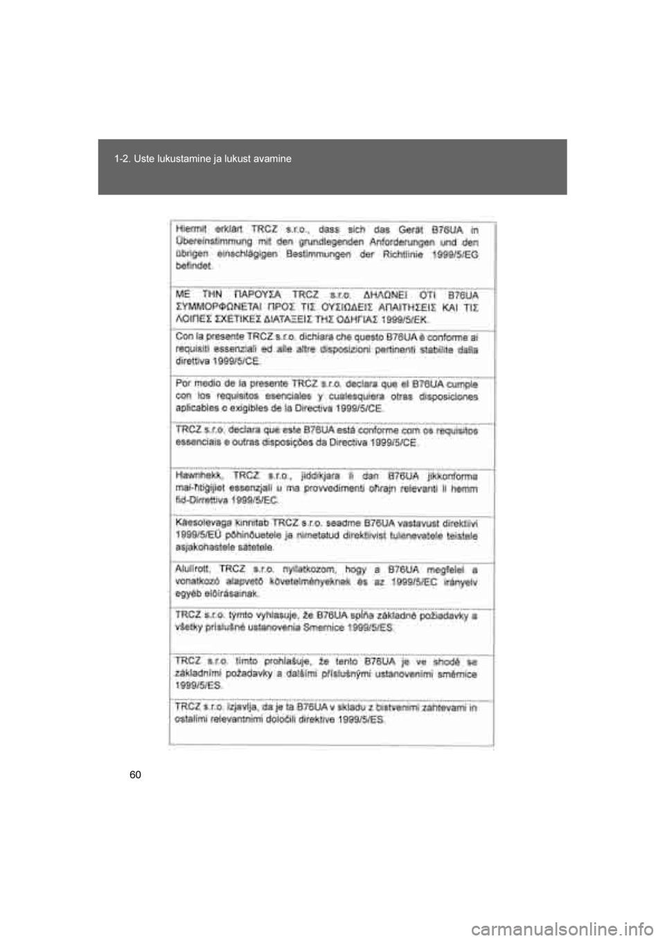 TOYOTA VERSO 2016  Kasutusjuhend (in Estonian) 
60
1-2. Uste lukustamine ja lukust avamine
VERSO_EE_OM64590E
VERSO_OM_Europe_OM64590EE.book  Page 
60  Sunday, April 10, 2016  5:07 PM 