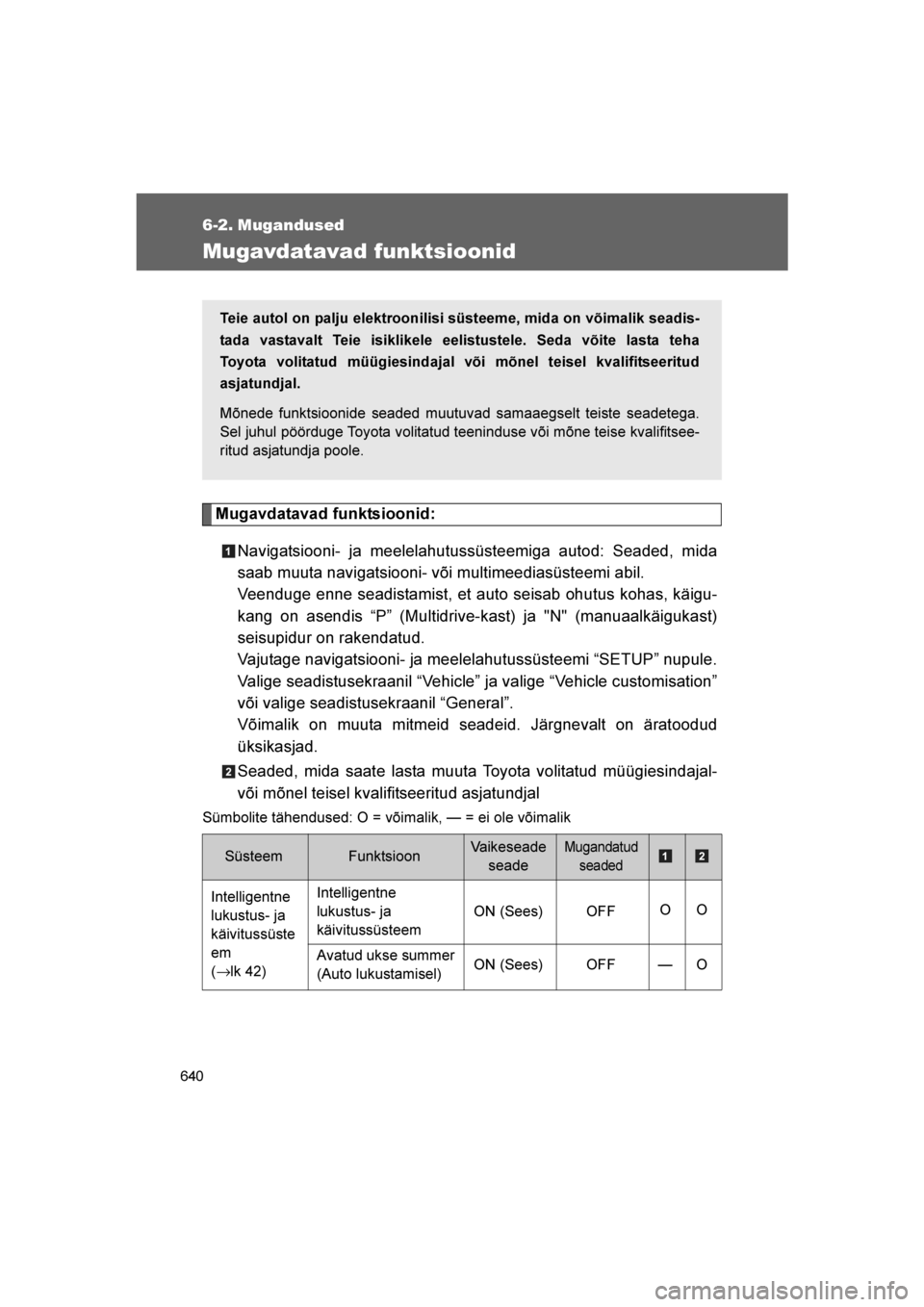 TOYOTA VERSO 2016 Kasutusjuhend (in Estonian)
640
VERSO_EE_OM64590E
6-2. Mugandused
Mugavdatavad funktsioonid
Mugavdatavad funktsioonid:Navigatsiooni- ja meelelahutussüsteemiga autod: Seaded, mida
saab muuta navigatsiooni- või multimeediasüst TOYOTA VERSO 2016 Kasutusjuhend (in Estonian)
640
VERSO_EE_OM64590E
6-2. Mugandused
Mugavdatavad funktsioonid
Mugavdatavad funktsioonid:Navigatsiooni- ja meelelahutussüsteemiga autod: Seaded, mida
saab muuta navigatsiooni- või multimeediasüst