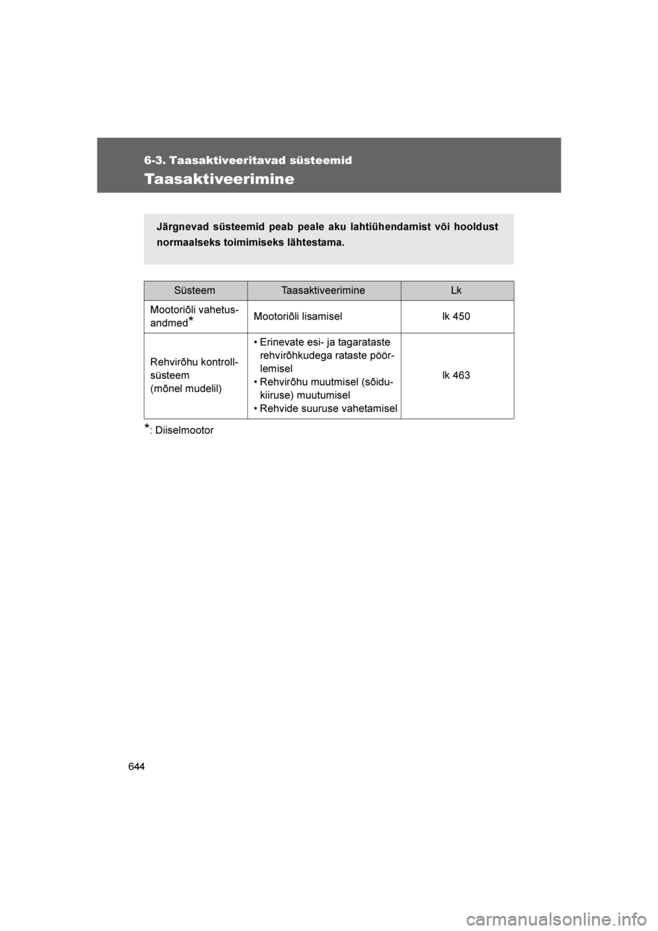 TOYOTA VERSO 2016 Kasutusjuhend (in Estonian)
644
VERSO_EE_OM64590E
6-3. Taasaktiveeritavad süsteemid
Taasaktiveerimine
*: Diiselmootor
SüsteemTaasaktiveerimineLk
Mootoriõli vahetus-
andmed
*Mootoriõli lisamisel lk 450
Rehvirõhu kontroll-
s TOYOTA VERSO 2016 Kasutusjuhend (in Estonian)
644
VERSO_EE_OM64590E
6-3. Taasaktiveeritavad süsteemid
Taasaktiveerimine
*: Diiselmootor
SüsteemTaasaktiveerimineLk
Mootoriõli vahetus-
andmed
*Mootoriõli lisamisel lk 450
Rehvirõhu kontroll-
s