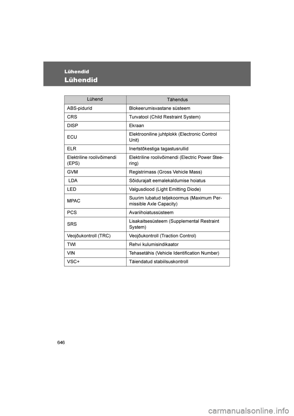 TOYOTA VERSO 2016 Kasutusjuhend (in Estonian)
646
VERSO_EE_OM64590E
Lühendid
Lühendid
LühendTähendus
ABS-pidurid Blokeerumisvastane süsteem
CRS Turvatool (Child Restraint System)
DISP Ekraan
ECU Elektrooniline juhtplokk (Electronic Control TOYOTA VERSO 2016 Kasutusjuhend (in Estonian)
646
VERSO_EE_OM64590E
Lühendid
Lühendid
LühendTähendus
ABS-pidurid Blokeerumisvastane süsteem
CRS Turvatool (Child Restraint System)
DISP Ekraan
ECU Elektrooniline juhtplokk (Electronic Control
