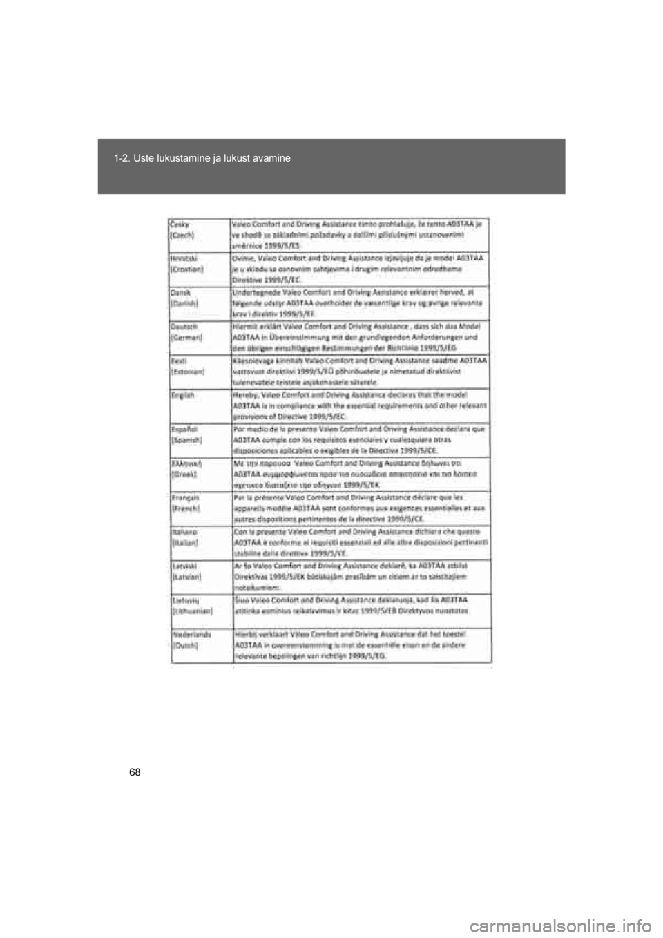 TOYOTA VERSO 2016  Kasutusjuhend (in Estonian) 
68
1-2. Uste lukustamine ja lukust avamine
VERSO_EE_OM64590E
VERSO_OM_Europe_OM64590EE.book  Page 
68  Sunday, April 10, 2016  5:07 PM 