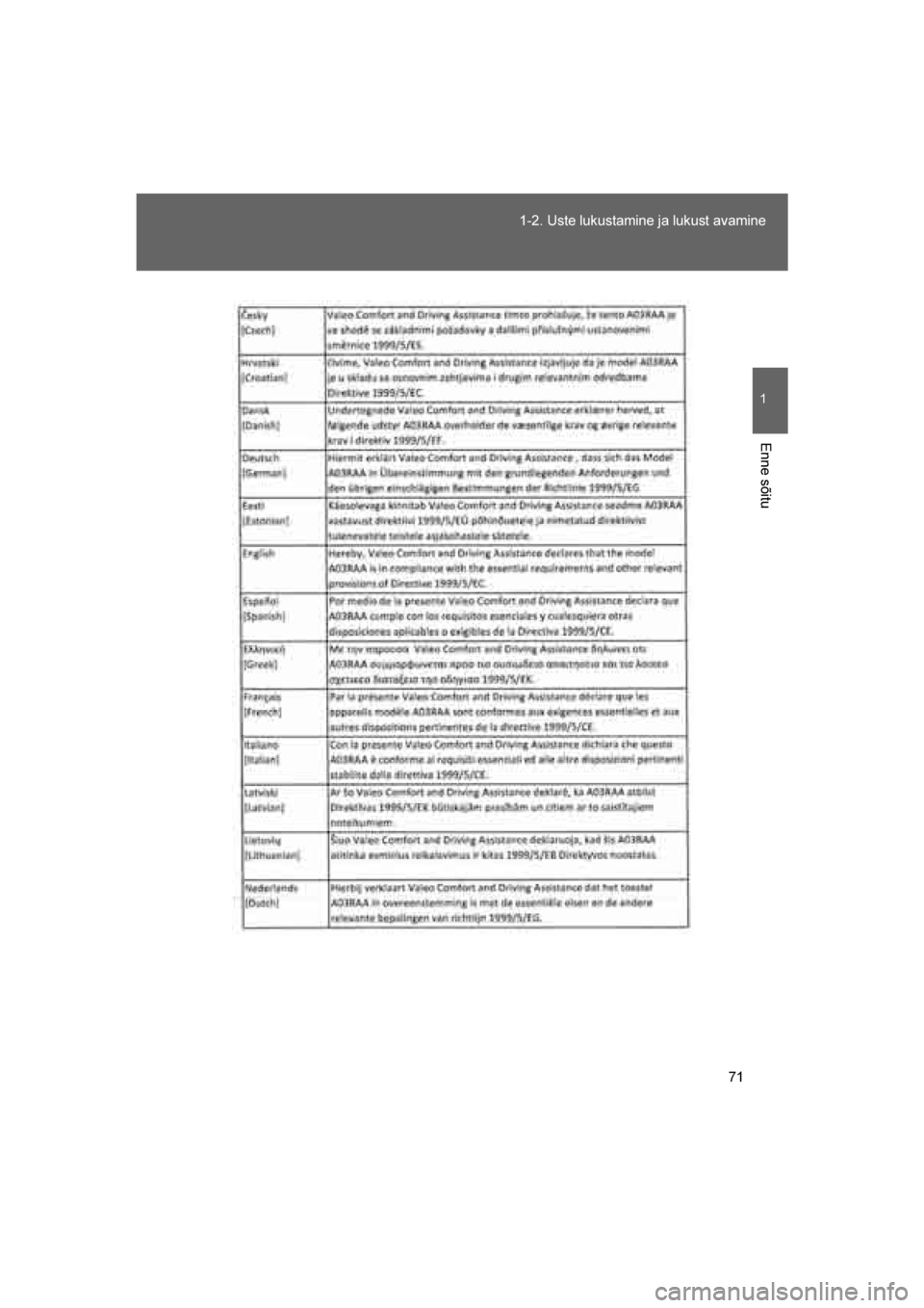 TOYOTA VERSO 2016  Kasutusjuhend (in Estonian) 
71
1-2. Uste lukustamine ja lukust avamine
1
Enne sõitu
VERSO_EE_OM64590E
VERSO_OM_Europe_OM64590EE.book  Page 
71  Sunday, April 10, 2016  5:07 PM 
