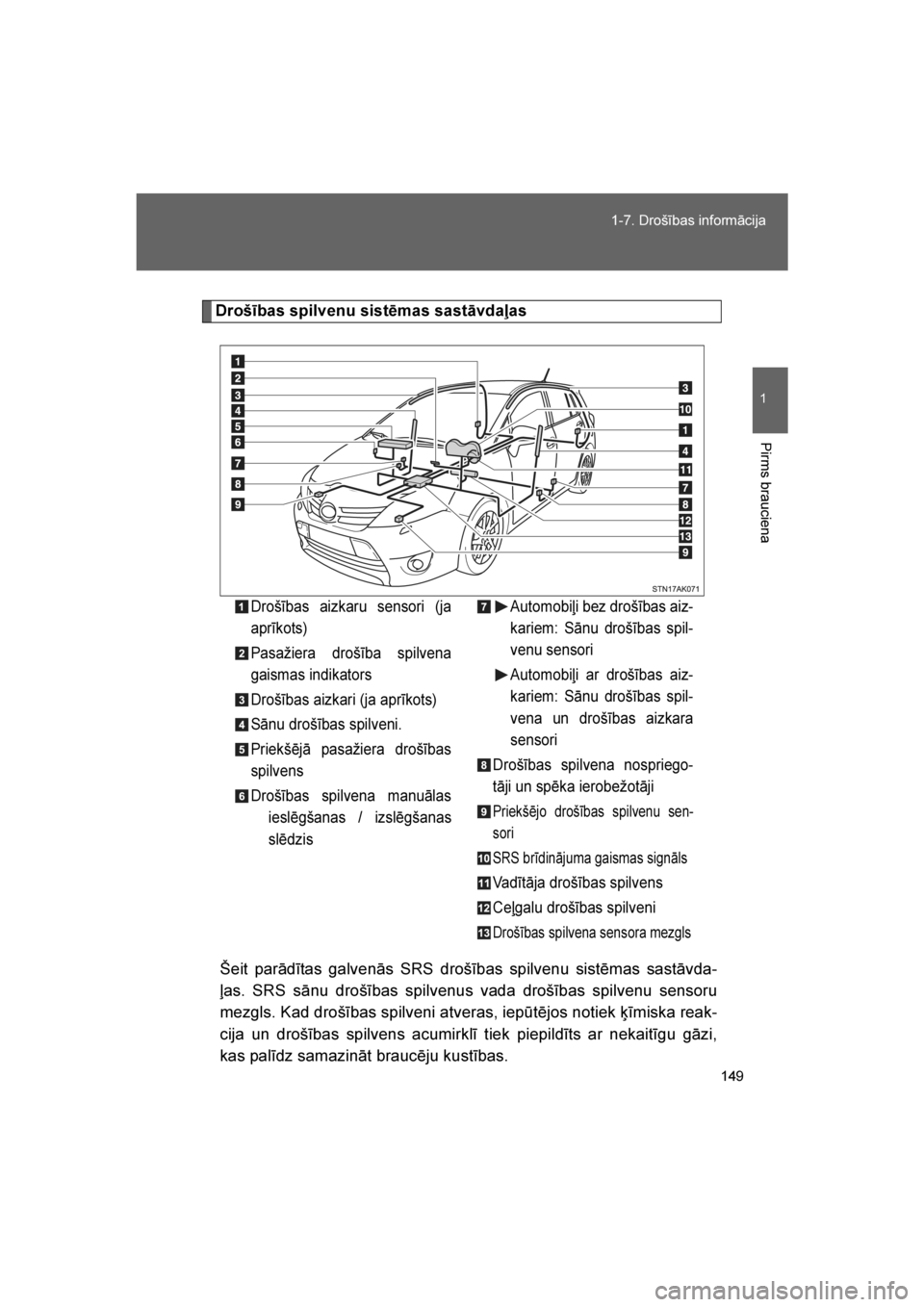 TOYOTA VERSO 2016  Lietošanas Instrukcija (in Latvian) 
149
1-7. Drošības informācija
1
Pirms brauciena
VERSO_LV_OM64590
Drošības spilvenu sistēmas sastāvdaļas
Šeit parādītas galvenās SRS drošības spilvenu sistēmas sastāvda-
ļas. SRS sān