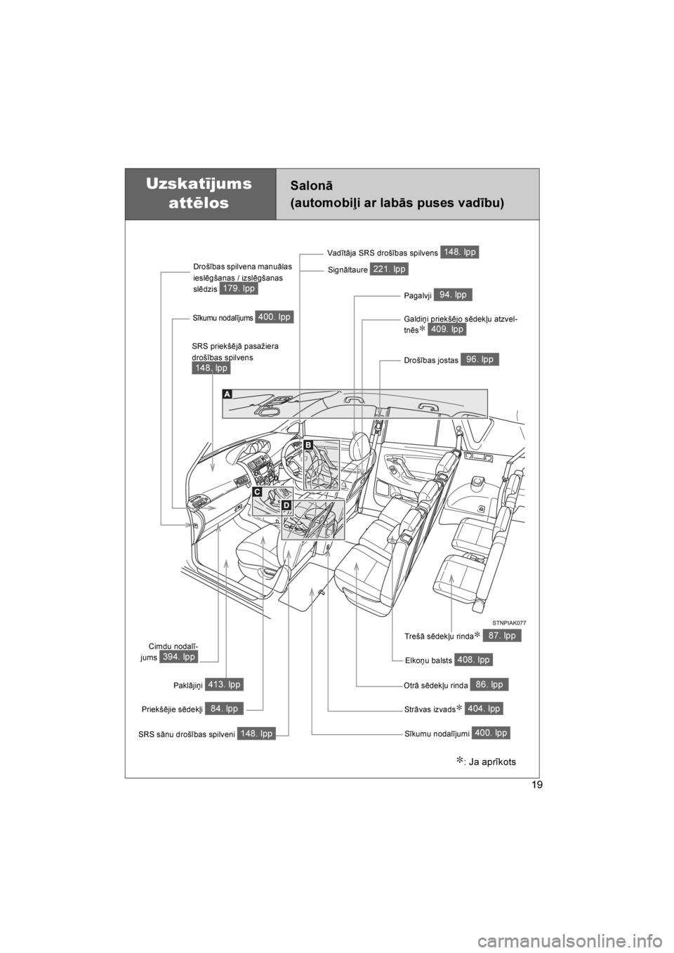 TOYOTA VERSO 2016  Lietošanas Instrukcija (in Latvian) 
19
VERSO_LV_OM64590
Uzskatījums attēlosSalonā 
(automobiļi ar labās puses vadību)
Strāvas izvads∗ 404. lpp
Drošības jostas 96. lpp
SRS priekšējā pasažiera 
drošības spilvens 
148. lp