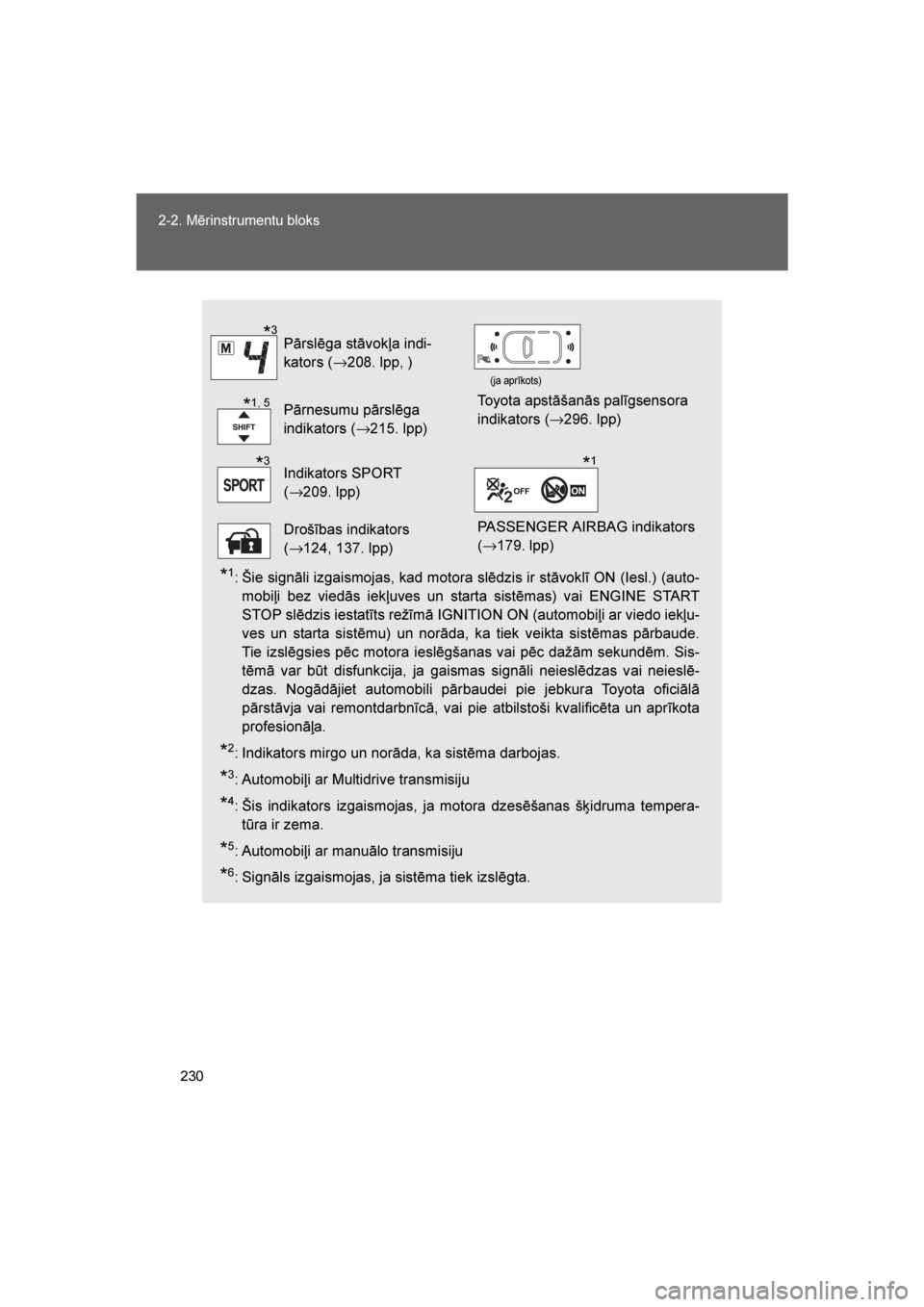 TOYOTA VERSO 2016 Lietošanas Instrukcija (in Latvian)
230
2-2. Mērinstrumentu bloks
VERSO_LV_OM64590
*1: Šie signāli izgaismojas, kad motora slēdzis ir stāvoklī ON (Iesl.) (auto-
mobiļi bez viedās iekļuves un starta sistēmas) vai ENGINE START
TOYOTA VERSO 2016 Lietošanas Instrukcija (in Latvian)
230
2-2. Mērinstrumentu bloks
VERSO_LV_OM64590
*1: Šie signāli izgaismojas, kad motora slēdzis ir stāvoklī ON (Iesl.) (auto-
mobiļi bez viedās iekļuves un starta sistēmas) vai ENGINE START