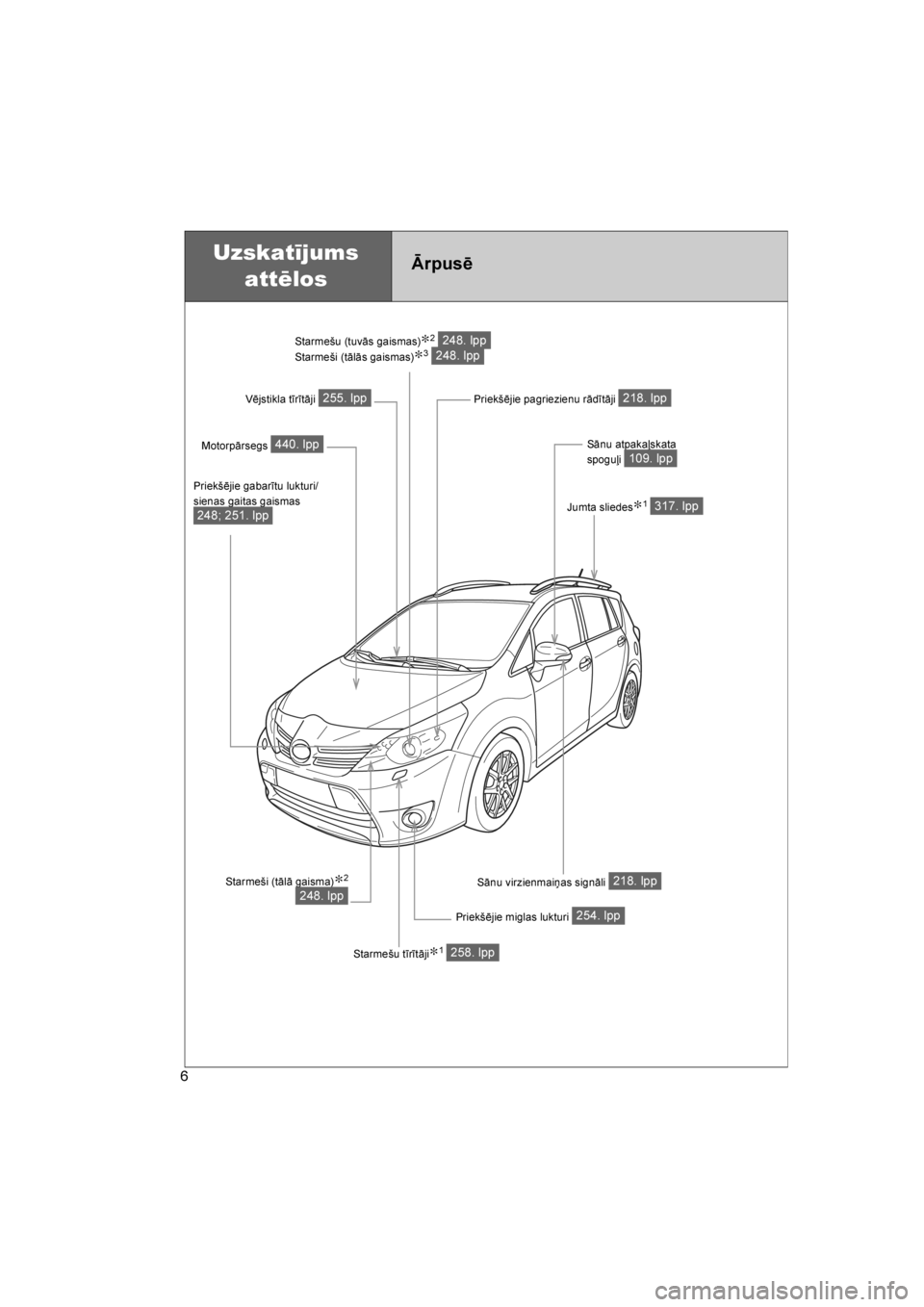 TOYOTA VERSO 2016  Lietošanas Instrukcija (in Latvian) 
6
VERSO_LV_OM64590
Starmešu (tuvās gaismas)∗2 
Starmeši (tālās gaismas)
∗3 
248. lpp248. lpp
Uzskatījums  attēlosĀrpusē
Priekšējie miglas lukturi 254. lpp
Sānu virzienmaiņas signāli