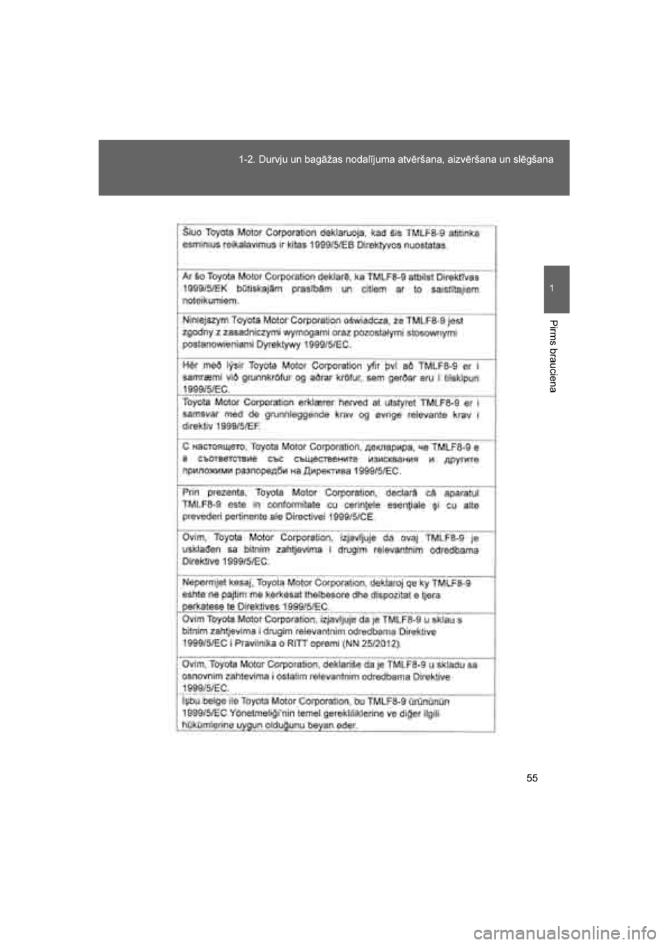 TOYOTA VERSO 2016  Lietošanas Instrukcija (in Latvian) 
55
1-2. Durvju un bagāžas nodalījuma atvēršana, aizvēršana un slēgšana
1
Pirms brauciena
VERSO_LV_OM64590
VERSO_OM_Europe_OM64590LV.book  Page
 55  Sunday, April 10, 2016  5:26 PM 