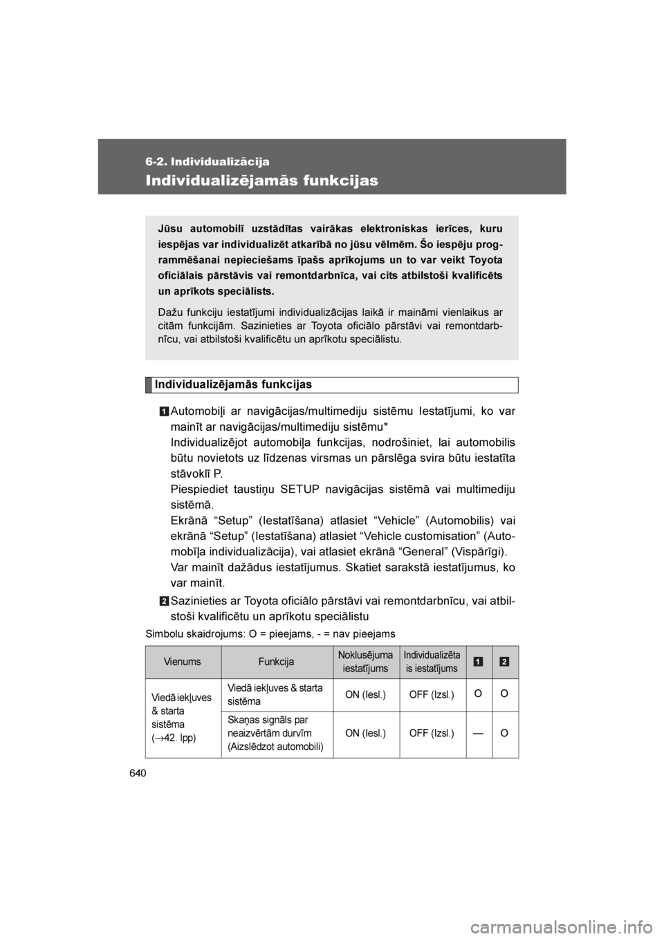 TOYOTA VERSO 2016 Lietošanas Instrukcija (in Latvian)
640
VERSO_LV_OM64590
6-2. Individualizācija
Individualizējamās funkcijas
Individualizējamās funkcijasAutomobiļi ar navigācijas/multimediju sistēmu Iestatījumi, ko var
mainīt ar navigācijas TOYOTA VERSO 2016 Lietošanas Instrukcija (in Latvian)
640
VERSO_LV_OM64590
6-2. Individualizācija
Individualizējamās funkcijas
Individualizējamās funkcijasAutomobiļi ar navigācijas/multimediju sistēmu Iestatījumi, ko var
mainīt ar navigācijas