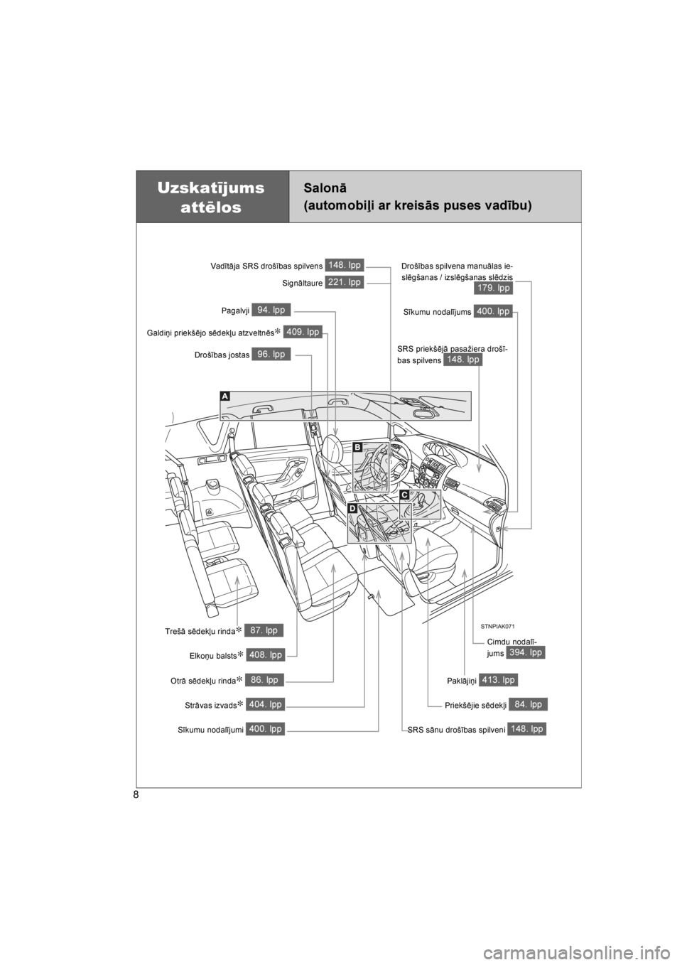 TOYOTA VERSO 2016  Lietošanas Instrukcija (in Latvian) 
8
VERSO_LV_OM64590
Strāvas izvads∗ 404. lpp
Uzskatījums attēlosSalonā 
(automobiļi ar kreisās puses vadību)
Drošības jostas 96. lpp
Vadītāja SRS drošības spilvens 148. lpp
Pagalvji 94.