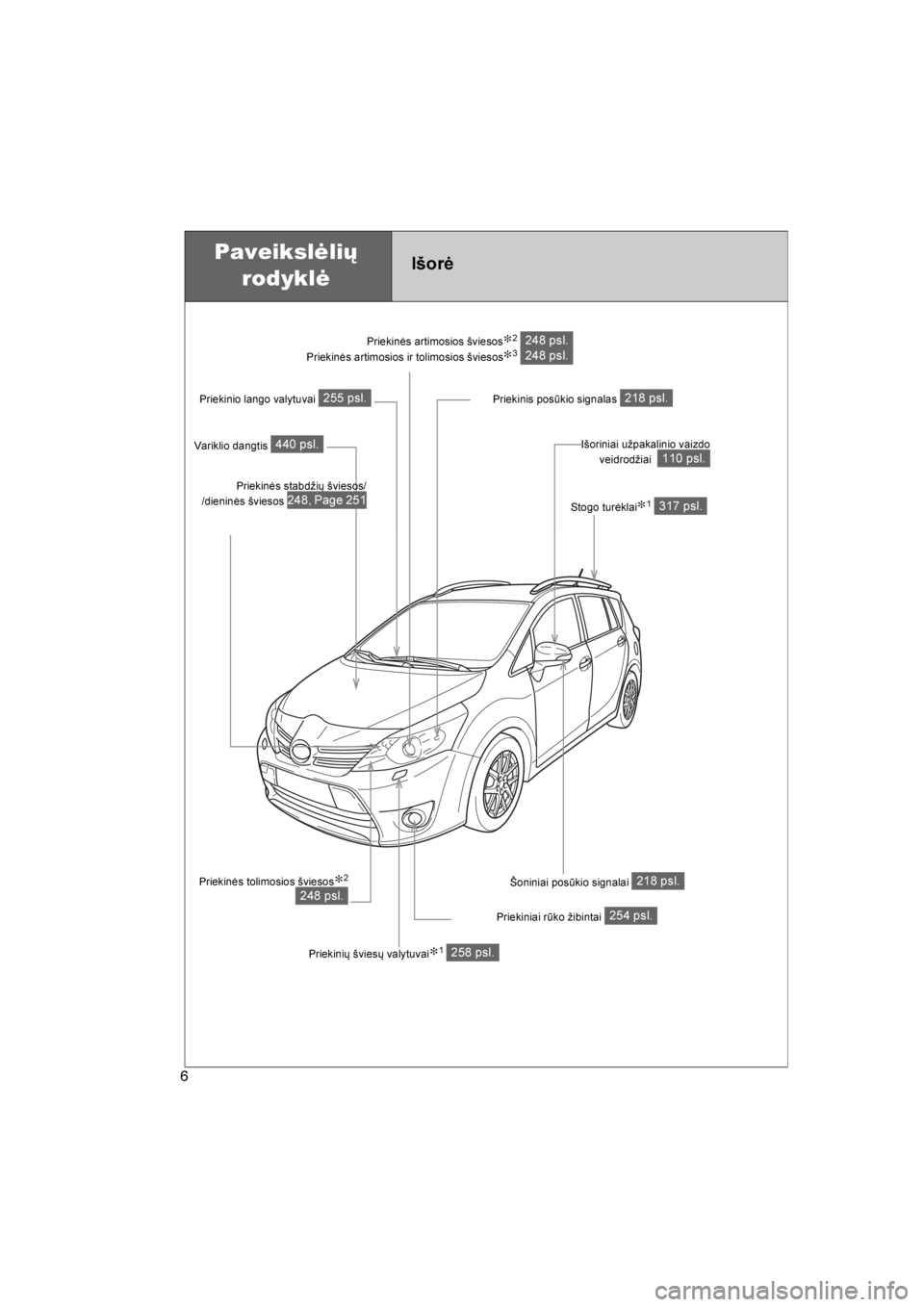 TOYOTA VERSO 2016  Eksploatavimo vadovas (in Lithuanian) 
6
VERSO_LT_OM64590
Priekinės artimosios šviesos∗2 
Priekinės artimosios ir tolimosios šviesos
∗3 
248 psl.248 psl.
Paveikslėlių  rodyklėIšorė
Priekiniai rūko žibintai 254 psl.
Šoninia