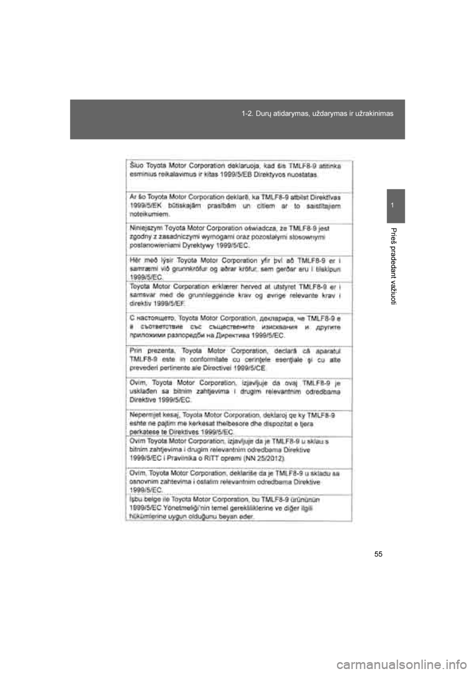 TOYOTA VERSO 2016  Eksploatavimo vadovas (in Lithuanian) 
55
1-2. Durų atidarymas, uždarymas ir užrakinimas
1
Prieš pradedant važiuoti
VERSO_LT_OM64590
VERSO_OM_Europe_OM64590LT.book  Page 
55  Sunday, April 3, 2016  9:27 AM 