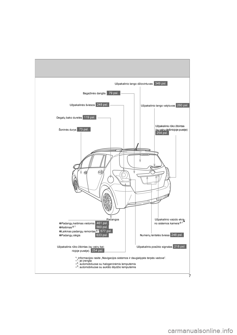 TOYOTA VERSO 2016  Eksploatavimo vadovas (in Lithuanian) 
7
VERSO_LT_OM64590
Padangos
● Padangų keitimas vietomis
● Keitimas
∗1
●Laikinas padangų remontas∗1
●Padangų slėgis
461 psl.560 psl.577 psl.
633 psl.
Užpakalinio lango valy tuvas 260 