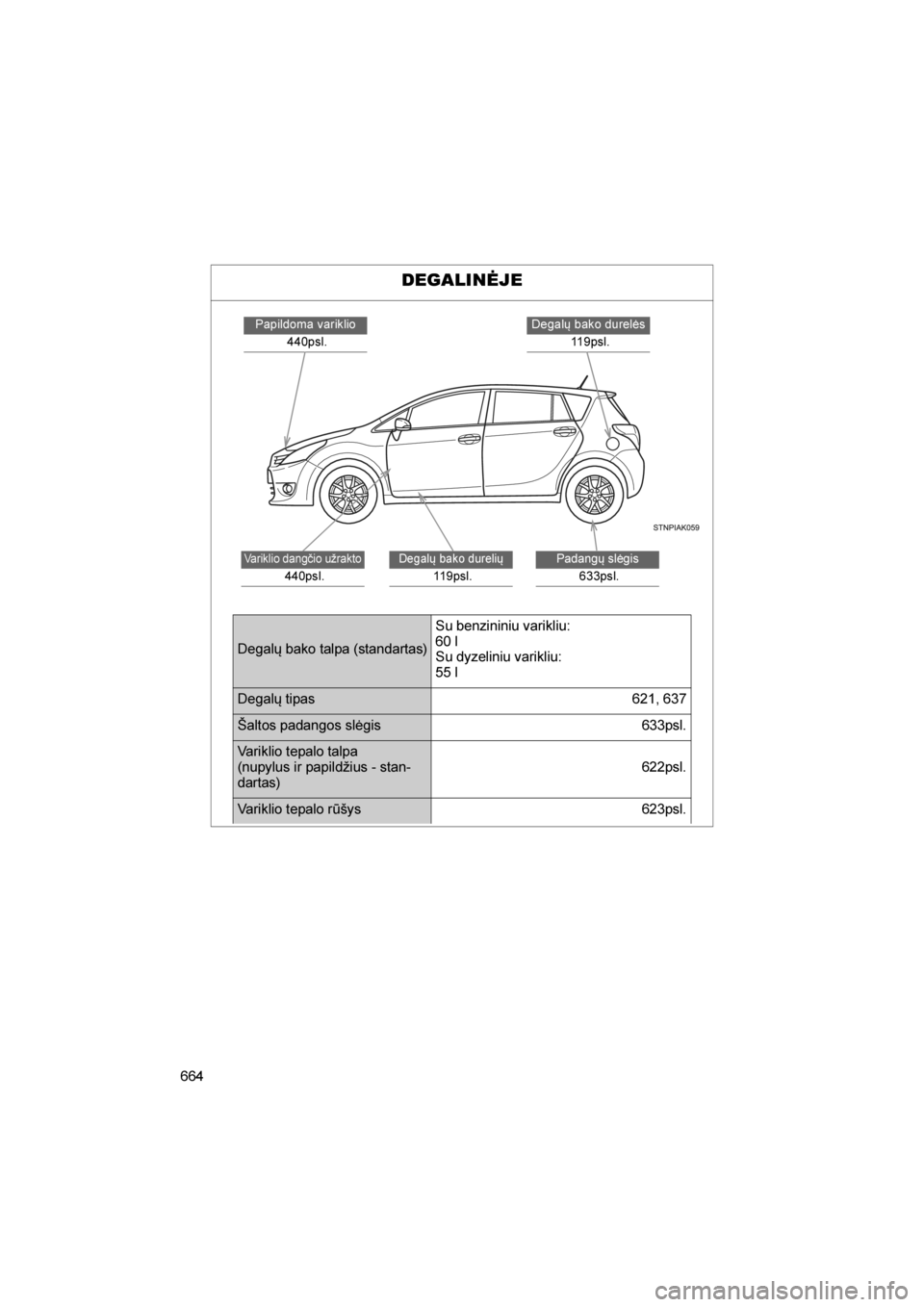TOYOTA VERSO 2016 Eksploatavimo vadovas (in Lithuanian)
664
VERSO_LT_OM64590
DEGALINĖJE
Degalų bako durelės 119psl.Papildoma variklio 440psl.
Padangų slėgis
633psl.
Degalų bako durelių
119psl.
Variklio dangčio užrakto
440psl.
Degalų bako t TOYOTA VERSO 2016 Eksploatavimo vadovas (in Lithuanian)
664
VERSO_LT_OM64590
DEGALINĖJE
Degalų bako durelės 119psl.Papildoma variklio 440psl.
Padangų slėgis
633psl.
Degalų bako durelių
119psl.
Variklio dangčio užrakto
440psl.
Degalų bako t