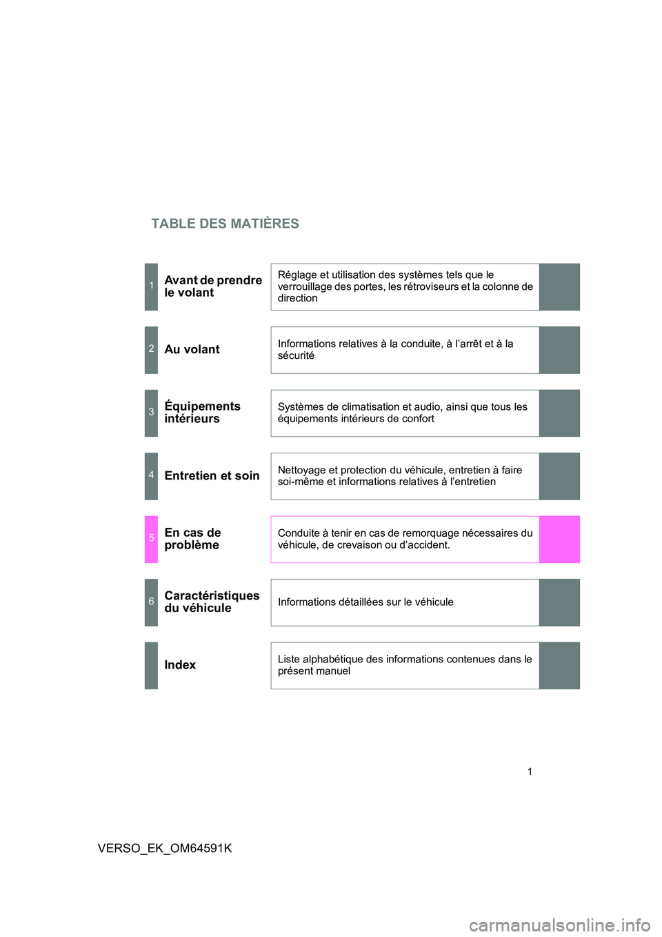 TOYOTA VERSO 2016  Notices Demploi (in French) TABLE DES MATIÈRES
1
VERSO_EK_OM64591K
1Avant de prendre  
le volant
Réglage et utilisation des systèmes tels que le  
verrouillage des portes, les rétroviseurs et la colonne de  
direction
2Au vo