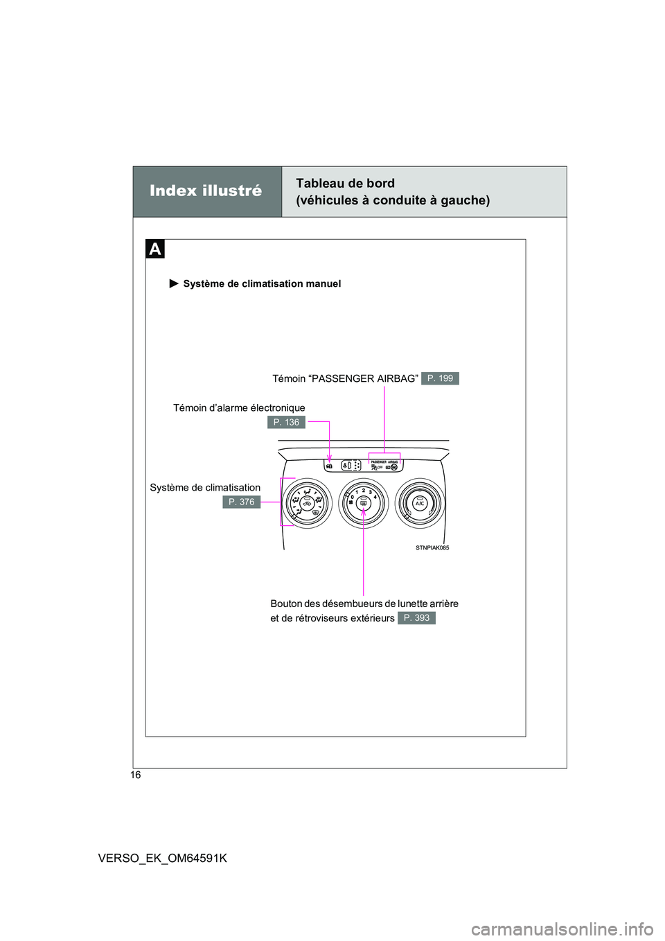 TOYOTA VERSO 2016  Notices Demploi (in French) 16
VERSO_EK_OM64591K
 Système de climatisation manuel
Témoin “PASSENGER AIRBAG” P. 199
Bouton des désembueurs de lunette arrière  
et de rétroviseurs extérieurs P. 393
Témoin d’alarme él