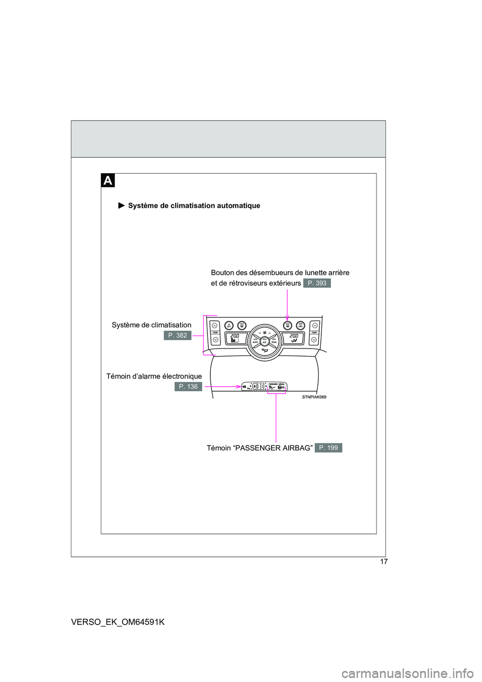 TOYOTA VERSO 2016  Notices Demploi (in French) 17
VERSO_EK_OM64591K
 Système de climatisation automatique
Témoin d’alarme électronique
P. 136
Bouton des désembueurs de lunette arrière  
et de rétroviseurs extérieurs P. 393
Témoin “PASS