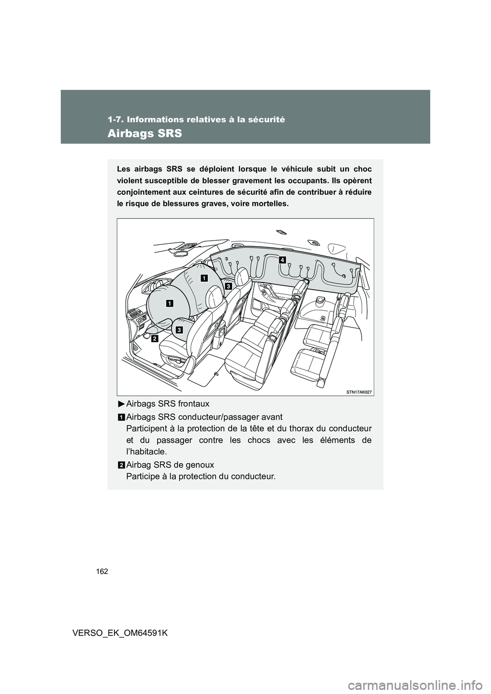 TOYOTA VERSO 2016  Notices Demploi (in French) 162
1-7. Informations relatives à la sécurité
VERSO_EK_OM64591K
Airbags SRS
Les airbags SRS se déploient lorsque le véhicule subit un choc 
violent susceptible de blesser gravement les occupants.