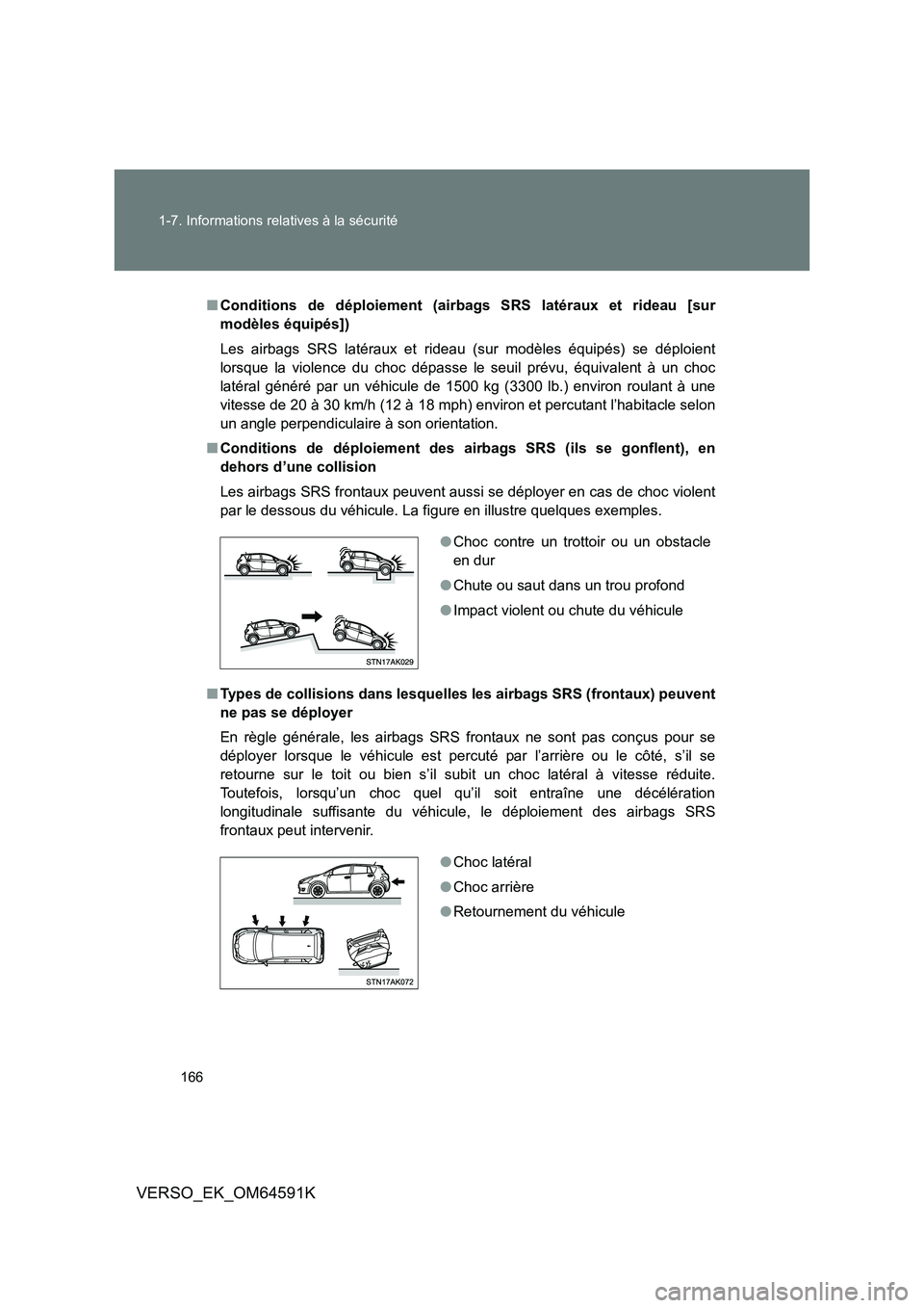 TOYOTA VERSO 2016  Notices Demploi (in French) 166 
1-7. Informations relatives à la sécurité
VERSO_EK_OM64591K
■ Conditions de déploiement (airbags SRS latéraux et rideau [sur 
modèles équipés]) 
Les airbags SRS latéraux et rideau (sur