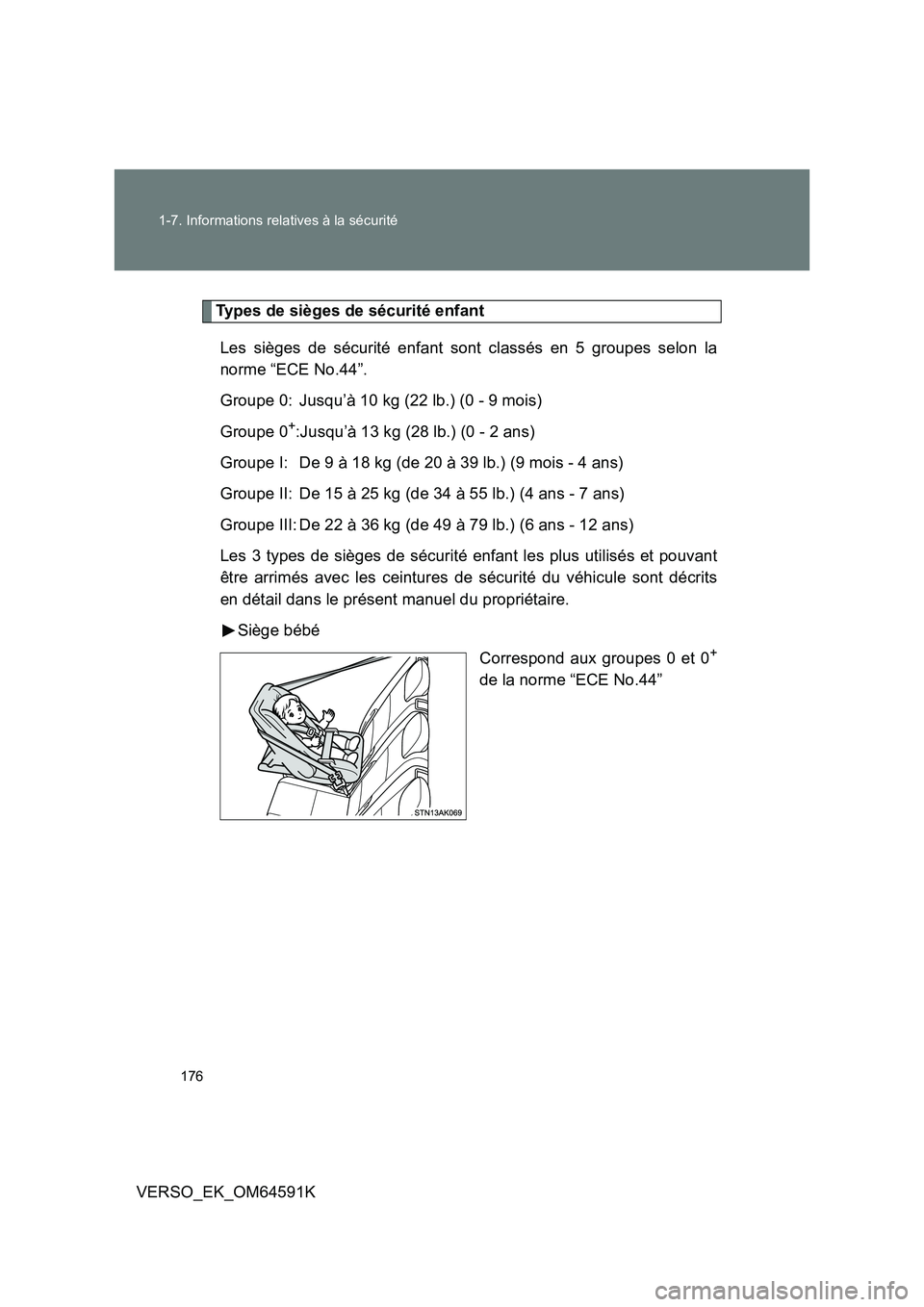 TOYOTA VERSO 2016  Notices Demploi (in French) 176 
1-7. Informations relatives à la sécurité
VERSO_EK_OM64591K
Types de sièges de sécurité enfant 
Les sièges de sécurité enfant sont classés en 5 groupes selon la 
norme “ECE No.44”. 
