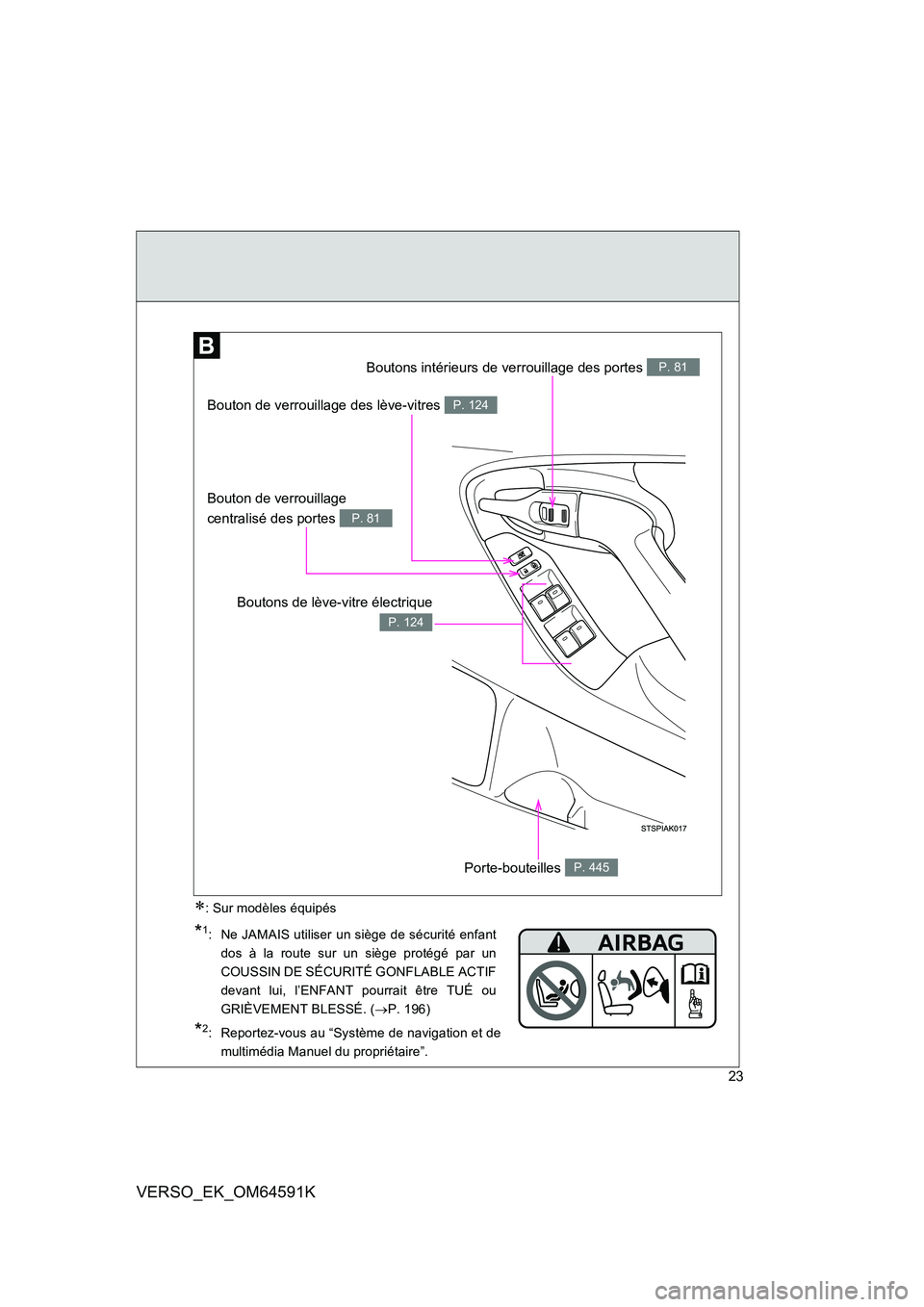 TOYOTA VERSO 2016  Notices Demploi (in French) 23
VERSO_EK_OM64591K
Bouton de verrouillage des lève-vitres P. 124
Bouton de verrouillage  
centralisé des portes P. 81
Boutons intérieurs de verrouillage des portes P. 81
Boutons de lève-vitre é