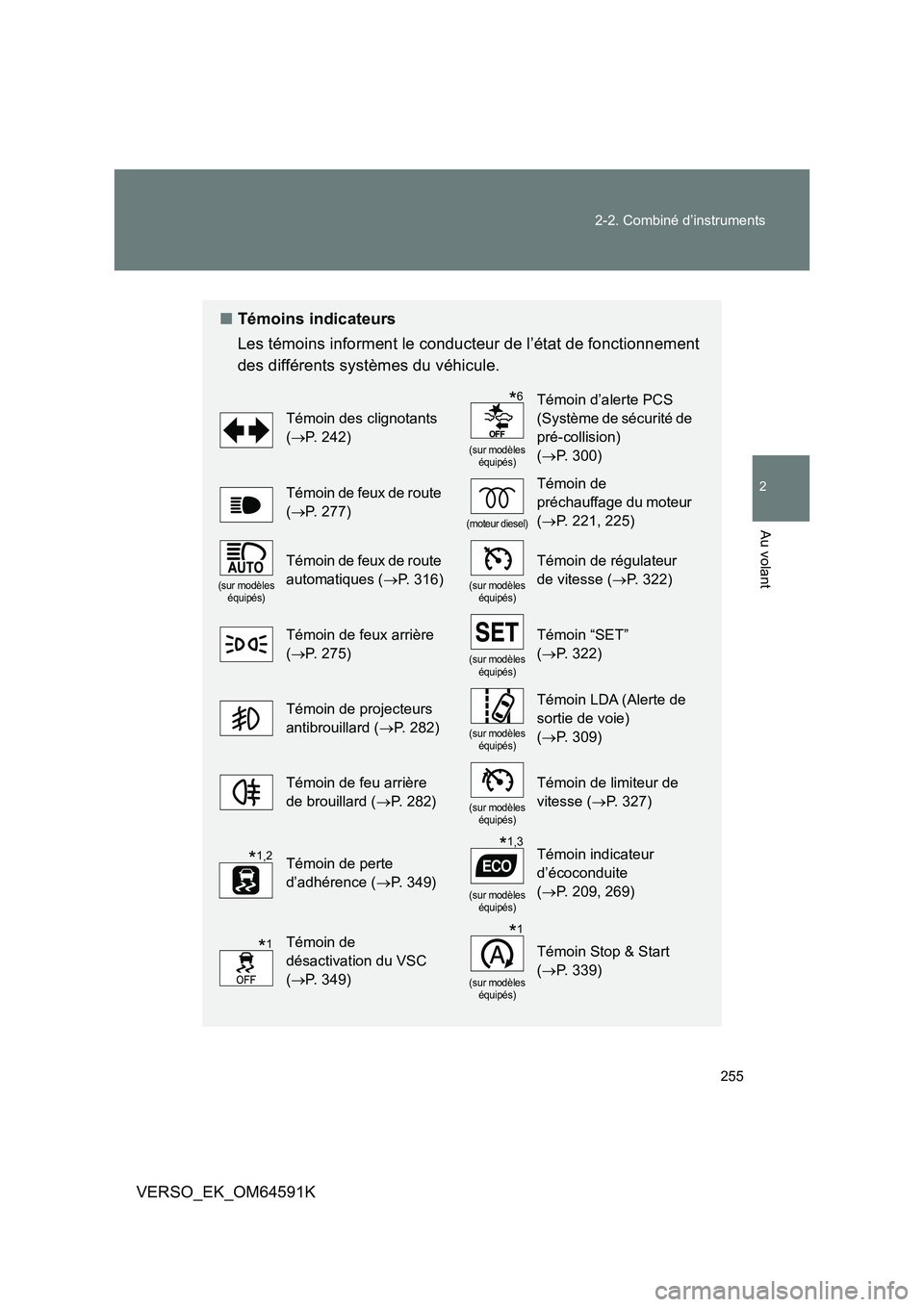TOYOTA VERSO 2016 Notices Demploi (in French) 255
2-2. Combiné d’instruments
2
Au volant
VERSO_EK_OM64591K
■ Témoins indicateurs
Les témoins informent le conducteur de l’état de fonctionnement
des différents systèmes du véhicule. TOYOTA VERSO 2016 Notices Demploi (in French) 255
2-2. Combiné d’instruments
2
Au volant
VERSO_EK_OM64591K
■ Témoins indicateurs
Les témoins informent le conducteur de l’état de fonctionnement
des différents systèmes du véhicule.