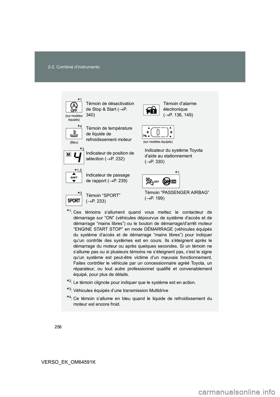 TOYOTA VERSO 2016 Notices Demploi (in French) 256
2-2. Combiné d’instruments
VERSO_EK_OM64591K
*1: Ces témoins s’allument quand vous mettez le contacteur de
démarrage sur “ON” (véhicules dépourvus de système d’accès et de
déma TOYOTA VERSO 2016 Notices Demploi (in French) 256
2-2. Combiné d’instruments
VERSO_EK_OM64591K
*1: Ces témoins s’allument quand vous mettez le contacteur de
démarrage sur “ON” (véhicules dépourvus de système d’accès et de
déma