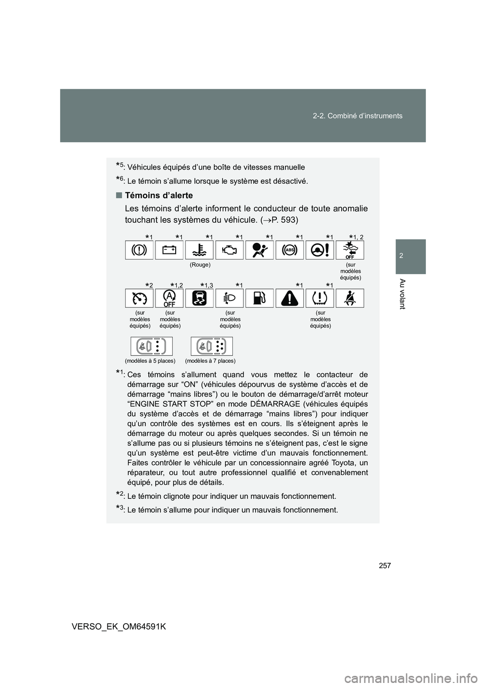 TOYOTA VERSO 2016 Notices Demploi (in French) 257
2-2. Combiné d’instruments
2
Au volant
VERSO_EK_OM64591K
*5: Véhicules équipés d’une boîte de vitesses manuelle
*6: Le témoin s’allume lorsque le système est désactivé.
■ Témoin TOYOTA VERSO 2016 Notices Demploi (in French) 257
2-2. Combiné d’instruments
2
Au volant
VERSO_EK_OM64591K
*5: Véhicules équipés d’une boîte de vitesses manuelle
*6: Le témoin s’allume lorsque le système est désactivé.
■ Témoin
