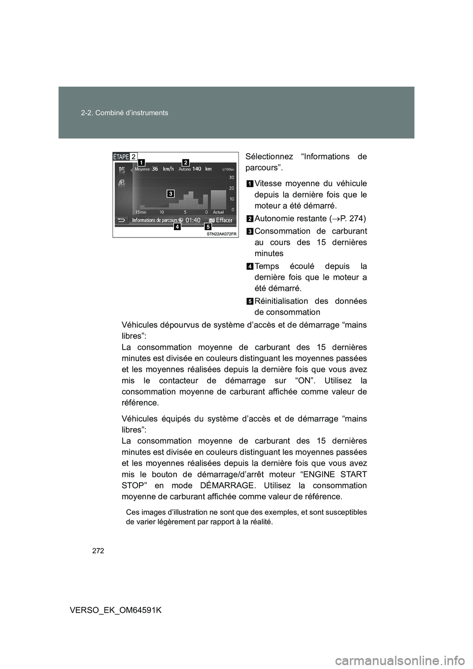 TOYOTA VERSO 2016  Notices Demploi (in French) 272 
2-2. Combiné d’instruments
VERSO_EK_OM64591K 
Sélectionnez “Informations de 
parcours”. 
Vitesse moyenne du véhicule 
depuis la dernière fois que le
moteur a été démarré. 
Autonomie