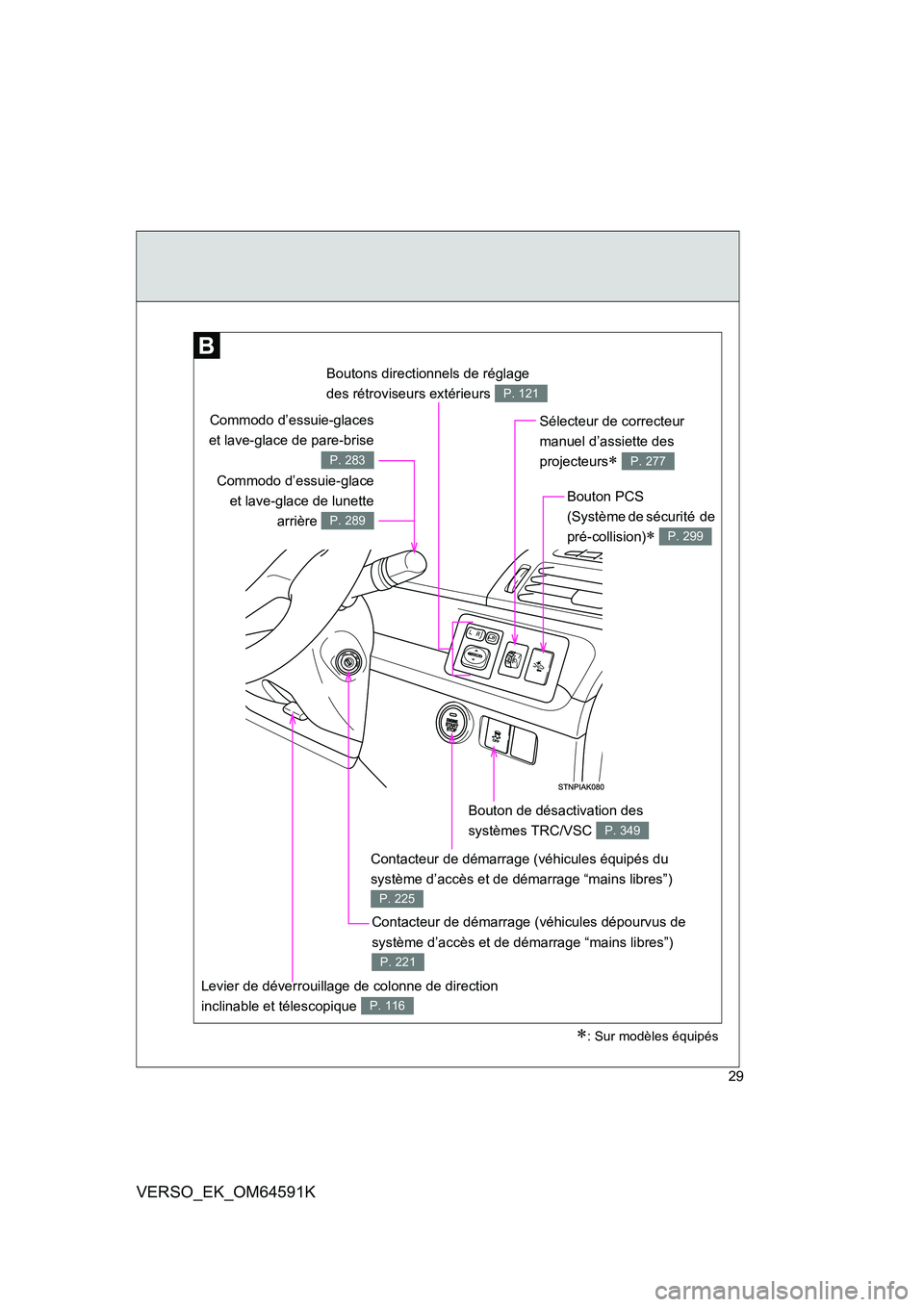 TOYOTA VERSO 2016  Notices Demploi (in French) 29
VERSO_EK_OM64591K
Boutons directionnels de réglage  
des rétroviseurs extérieurs P. 121
Sélecteur de correcteur  
manuel d’assiette des  
projecteurs P. 277
Bouton de désactivation des 
s