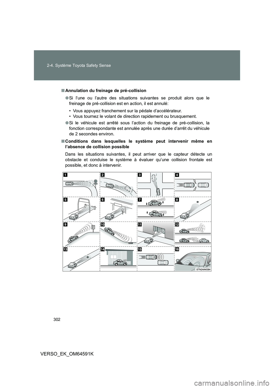 TOYOTA VERSO 2016 Notices Demploi (in French) 302
2-4. Système Toyota Safety Sense
VERSO_EK_OM64591K
■ Annulation du freinage de pré-collision
● Si l’une ou l’autre des situations suivantes se produit alors que le
freinage de pré-co TOYOTA VERSO 2016 Notices Demploi (in French) 302
2-4. Système Toyota Safety Sense
VERSO_EK_OM64591K
■ Annulation du freinage de pré-collision
● Si l’une ou l’autre des situations suivantes se produit alors que le
freinage de pré-co
