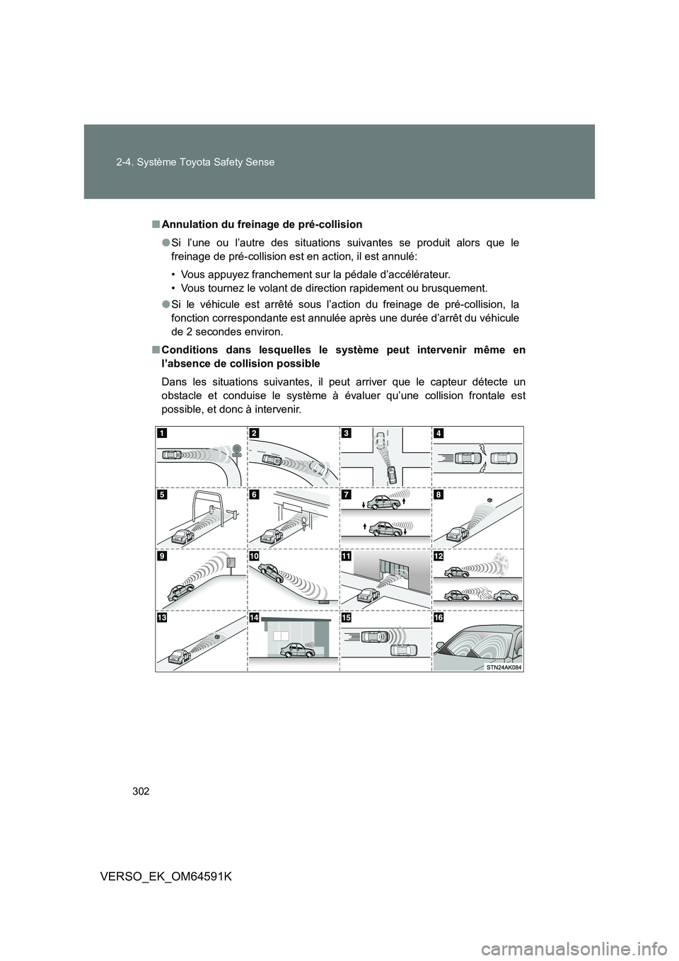 TOYOTA VERSO 2016  Notices Demploi (in French) 302 
2-4. Système Toyota Safety Sense
VERSO_EK_OM64591K
■ Annulation du freinage de pré-collision 
● Si l’une ou l’autre des situations suivantes se produit alors que le 
freinage de pré-co