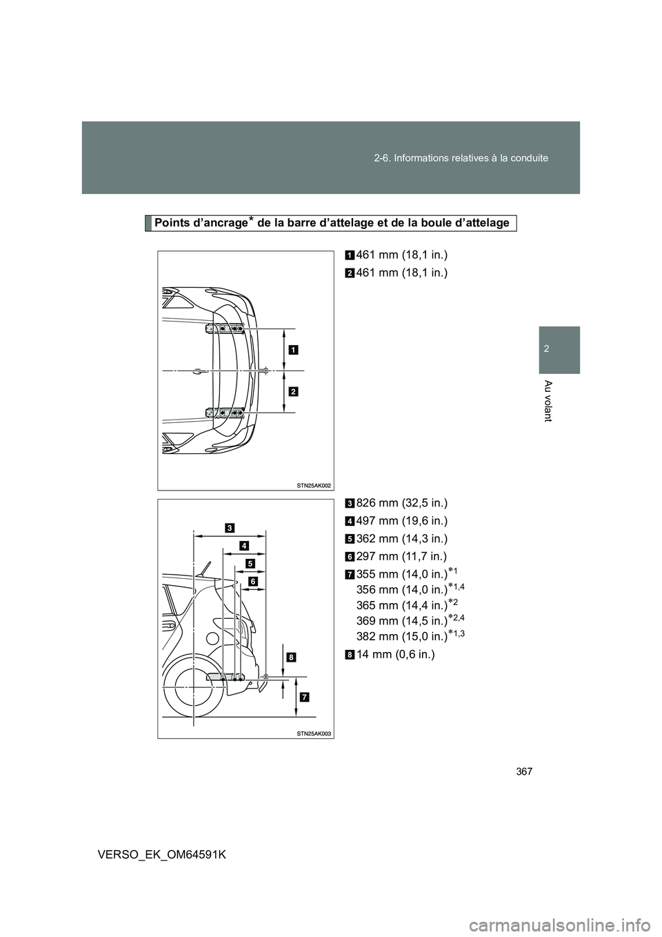 TOYOTA VERSO 2016 Notices Demploi (in French) 367
2-6. Informations relatives à la conduite
2
Au volant
VERSO_EK_OM64591K
Points d’ancrage* de la barre d’attelage et de la boule d’attelage
461 mm (18,1 in.)
461 mm (18,1 in.)
826 mm (32 TOYOTA VERSO 2016 Notices Demploi (in French) 367
2-6. Informations relatives à la conduite
2
Au volant
VERSO_EK_OM64591K
Points d’ancrage* de la barre d’attelage et de la boule d’attelage
461 mm (18,1 in.)
461 mm (18,1 in.)
826 mm (32